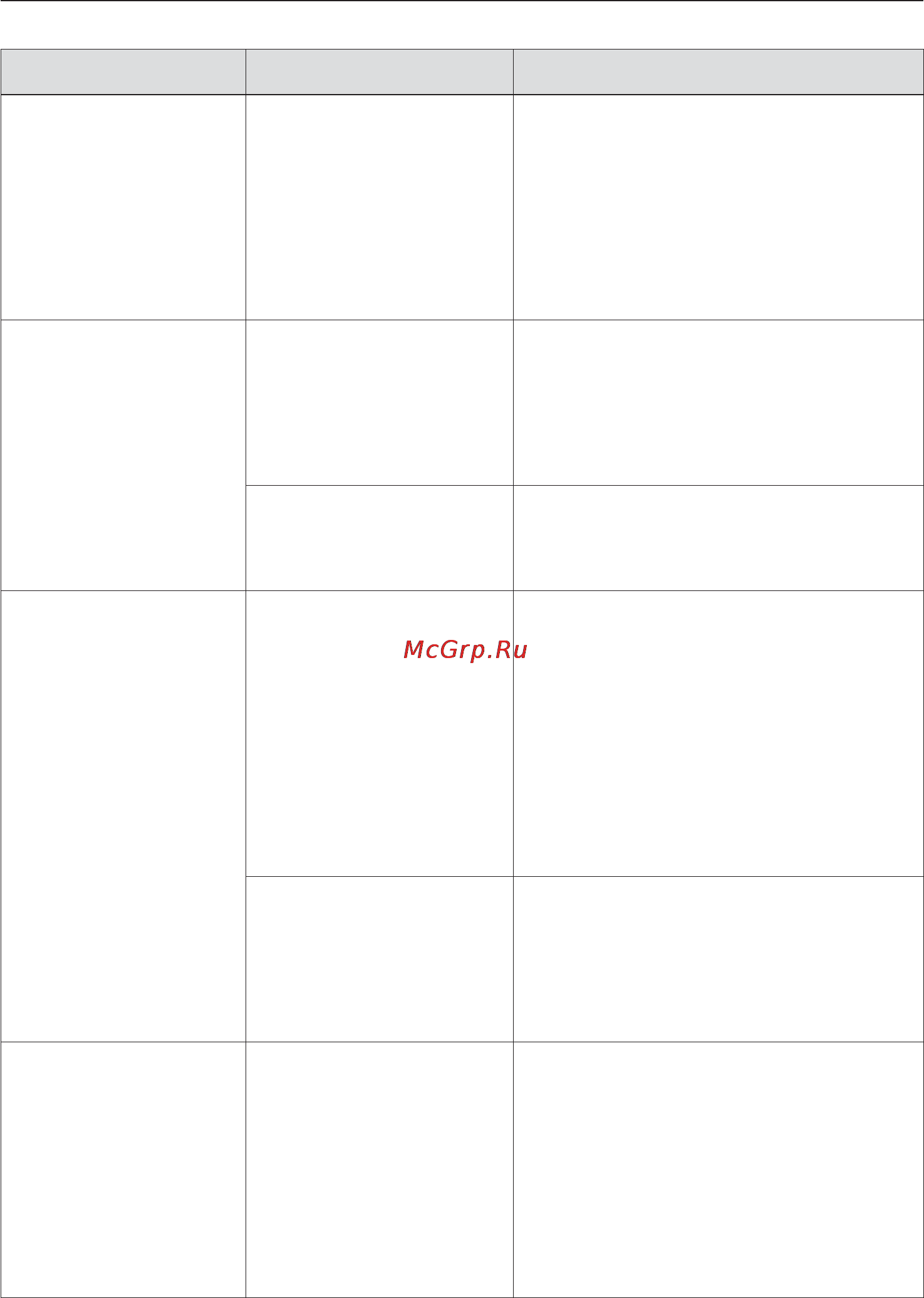 Miele KM 5821 [49/88] Что делать если