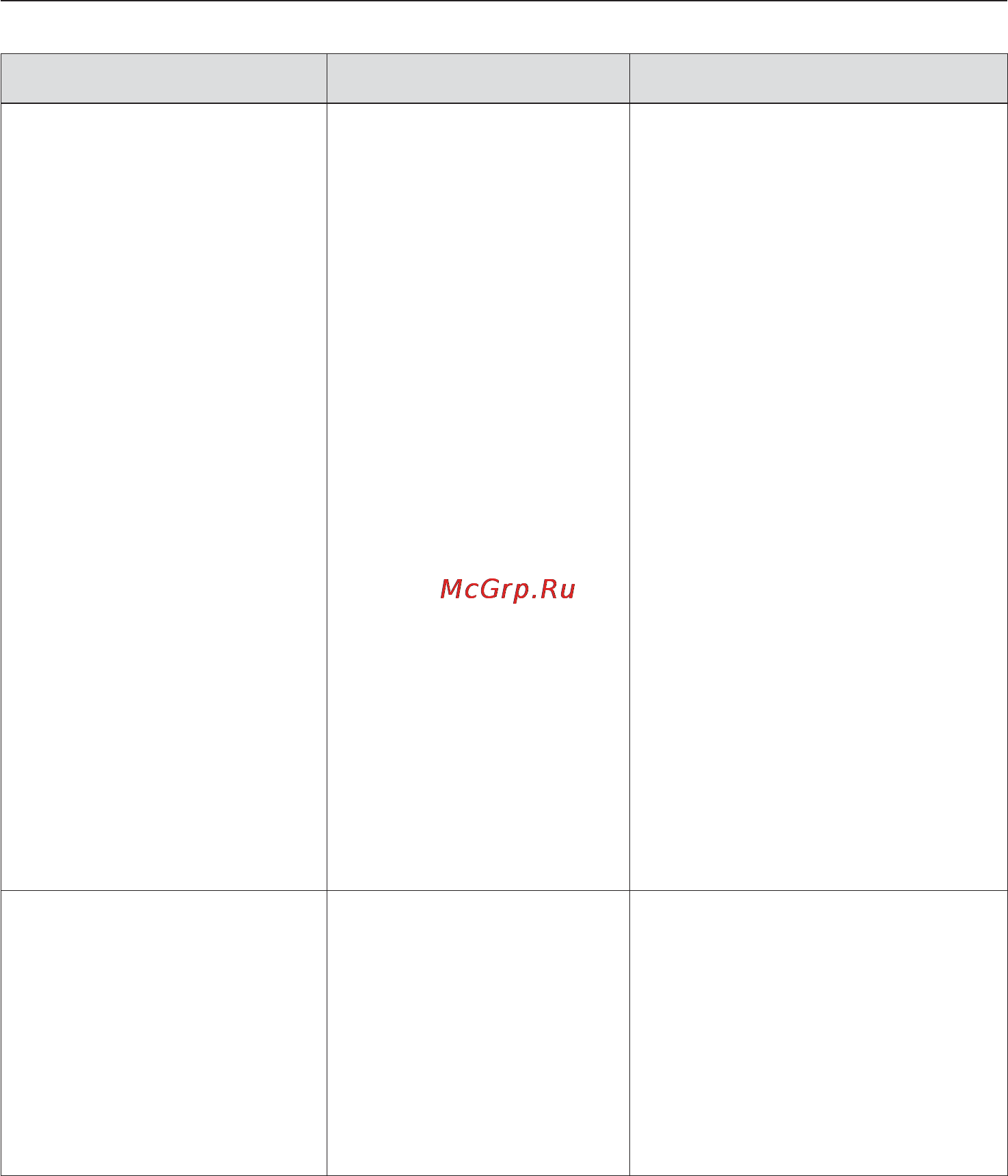 Miele KM 5821 [50/88] Что делать если