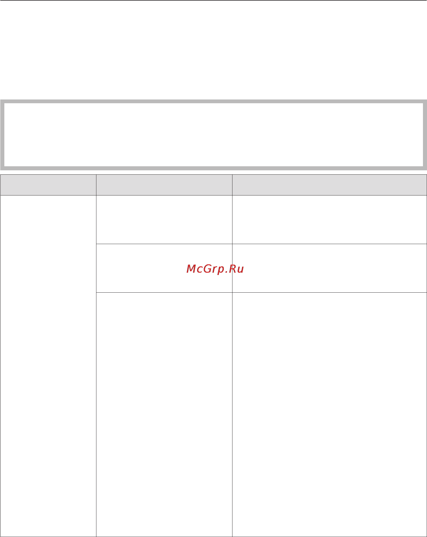 Miele KM 5617 [45/76] Что делать если