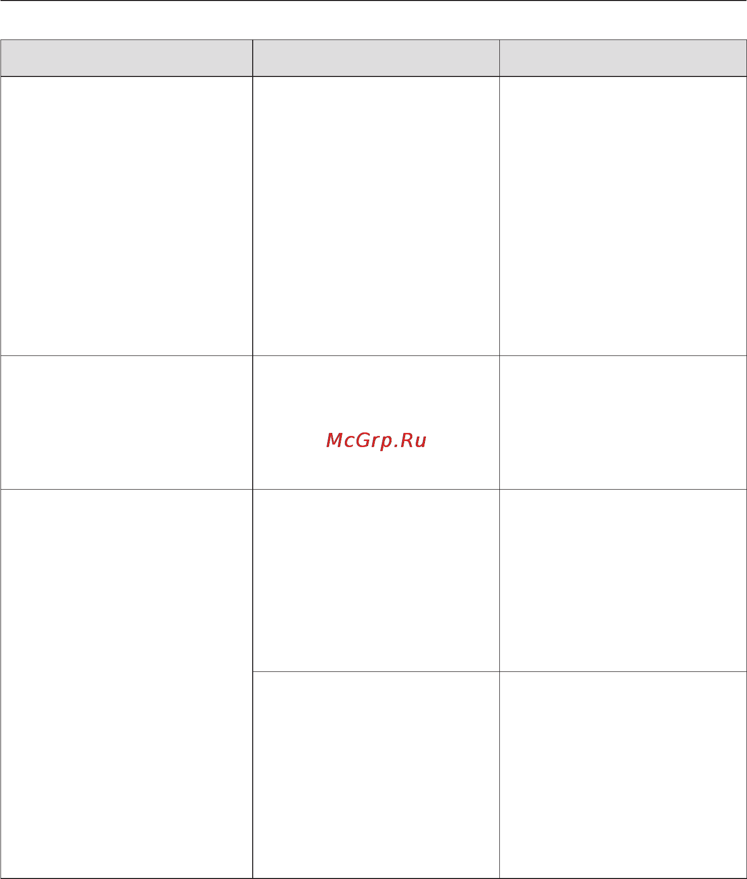 Miele KM 5617 [46/76] Что делать если