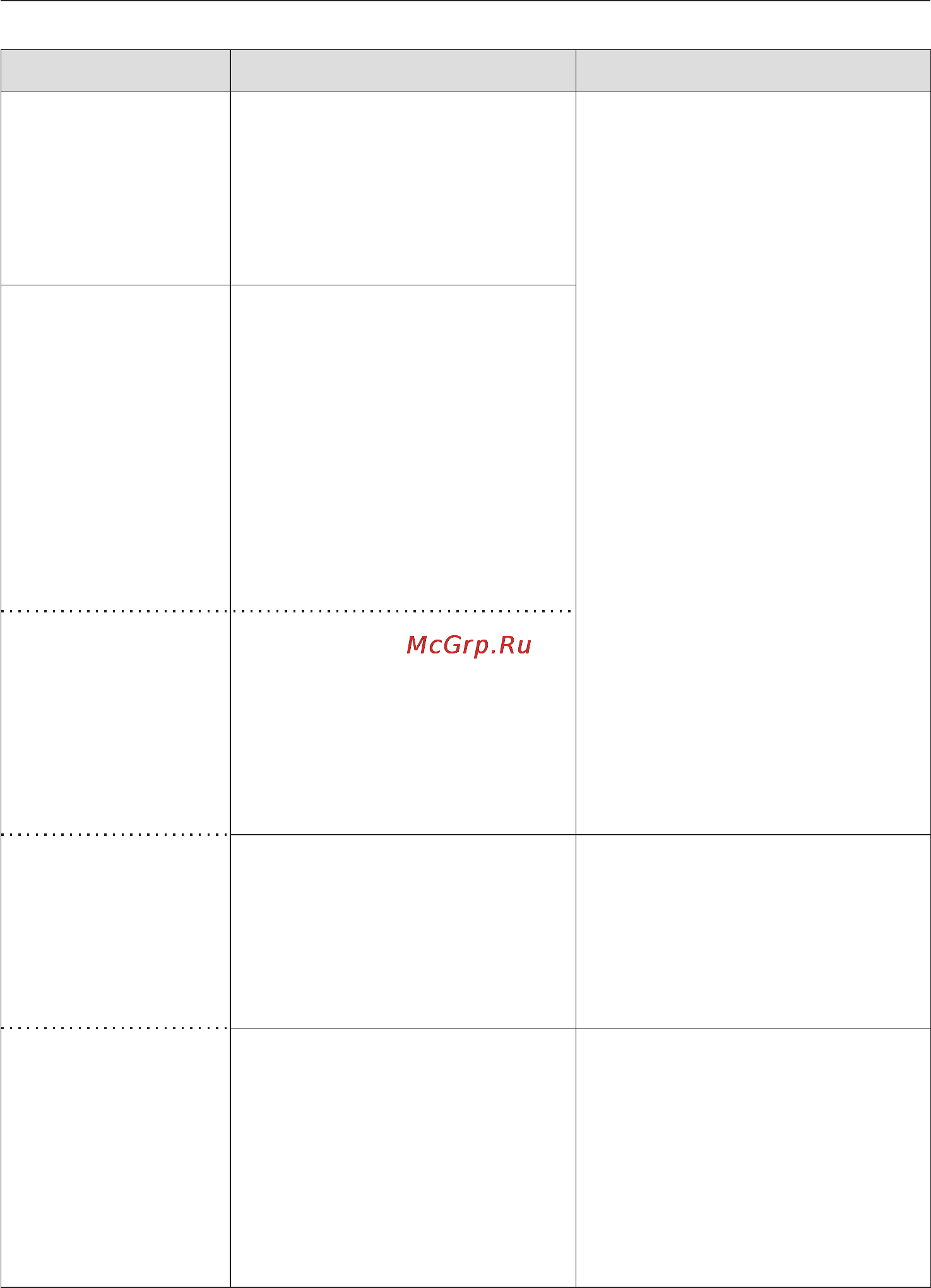 Miele KM 5617 [48/76] Что делать если