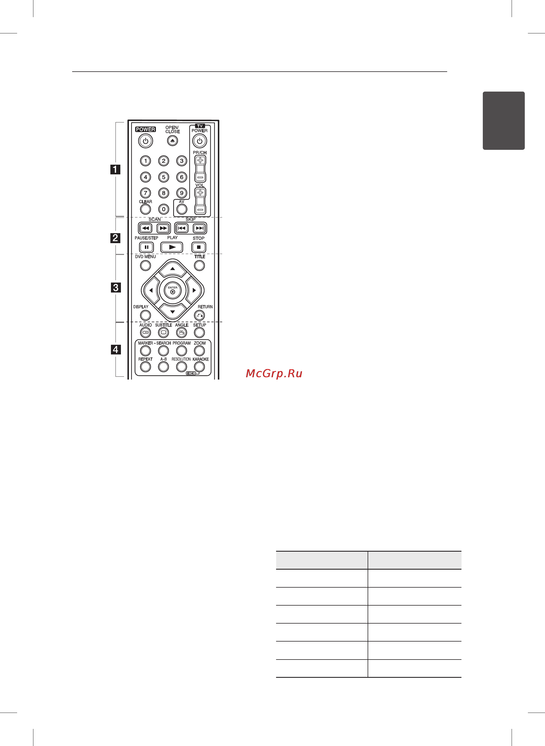 LG DVX697KH [9/22] Пульт дистанционного управления