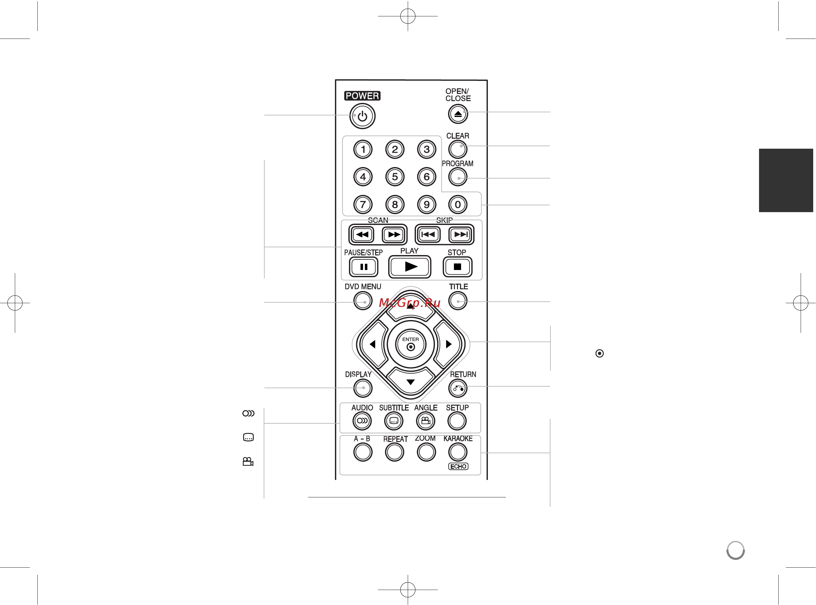 LG DK879 [5/15] Пульт ду