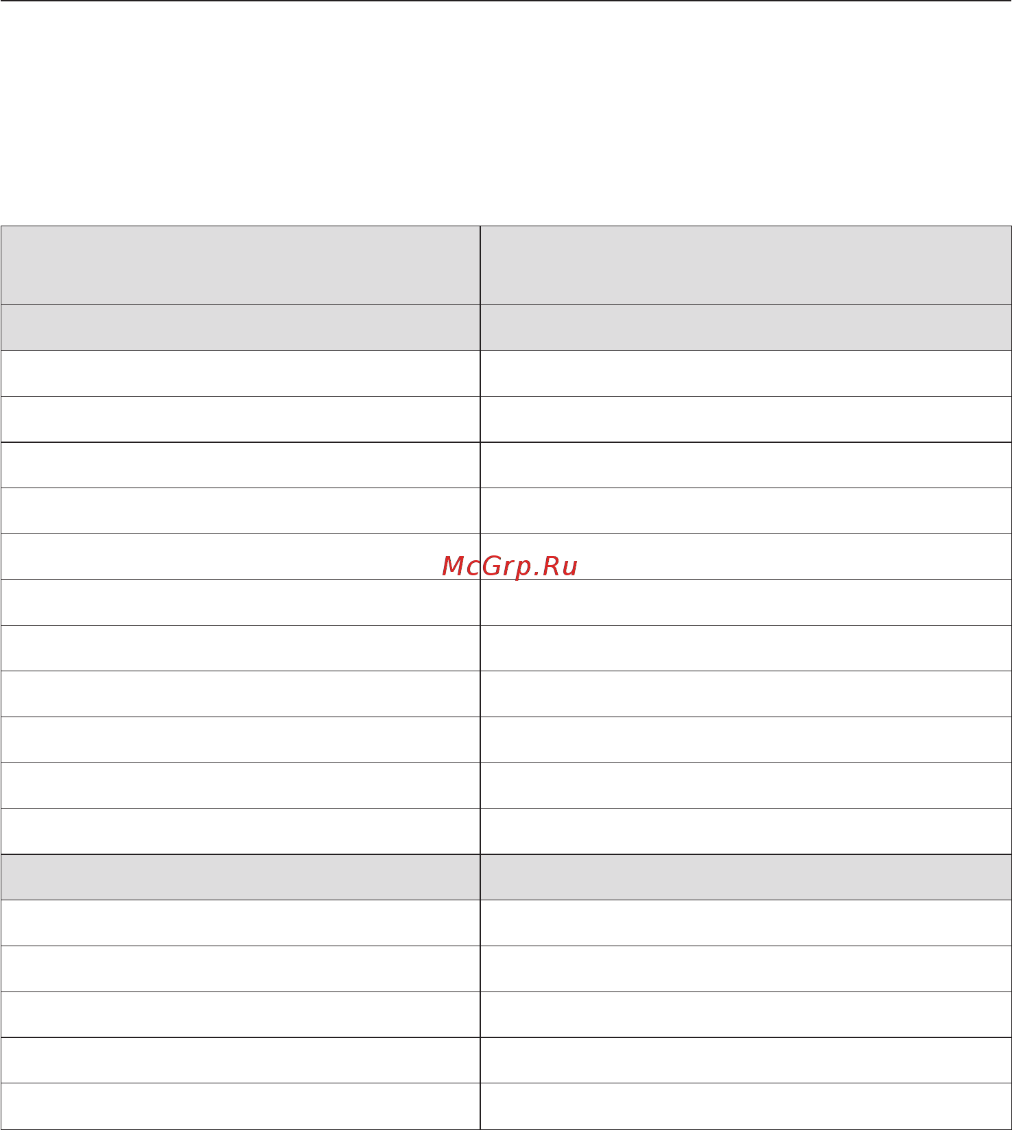 Miele CS 1312 BG [13/48] Óïðàâëåíèå 13