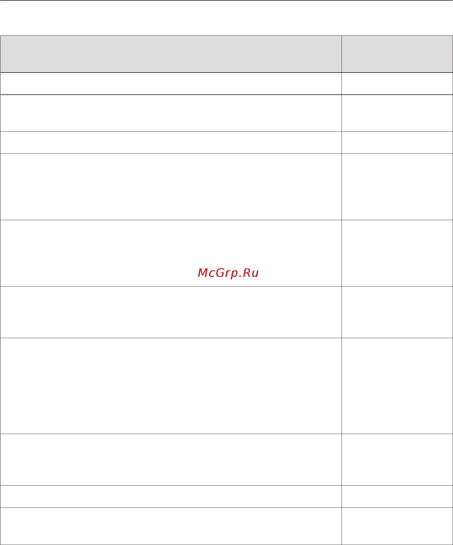 Miele CS 1212 I [22/60] Äèàïàçîíû ðåãóëèðîâêè ìîùíîñòè 22