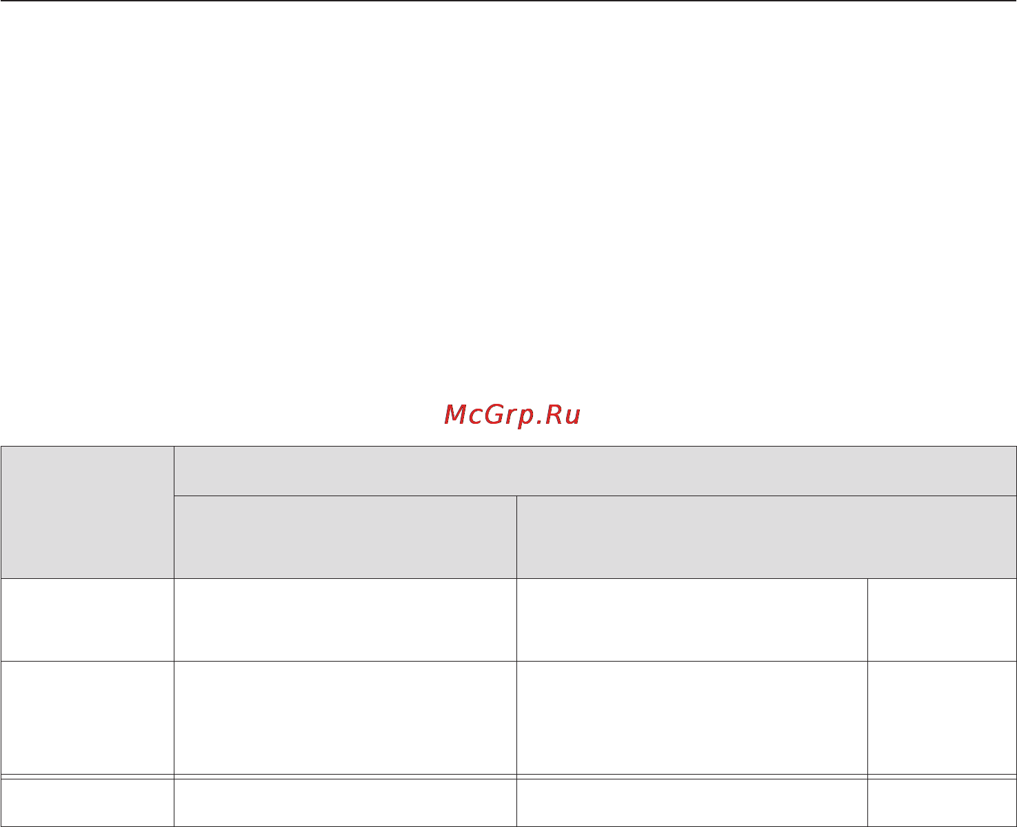 Miele CS 1212 I [7/60] Описание прибора
