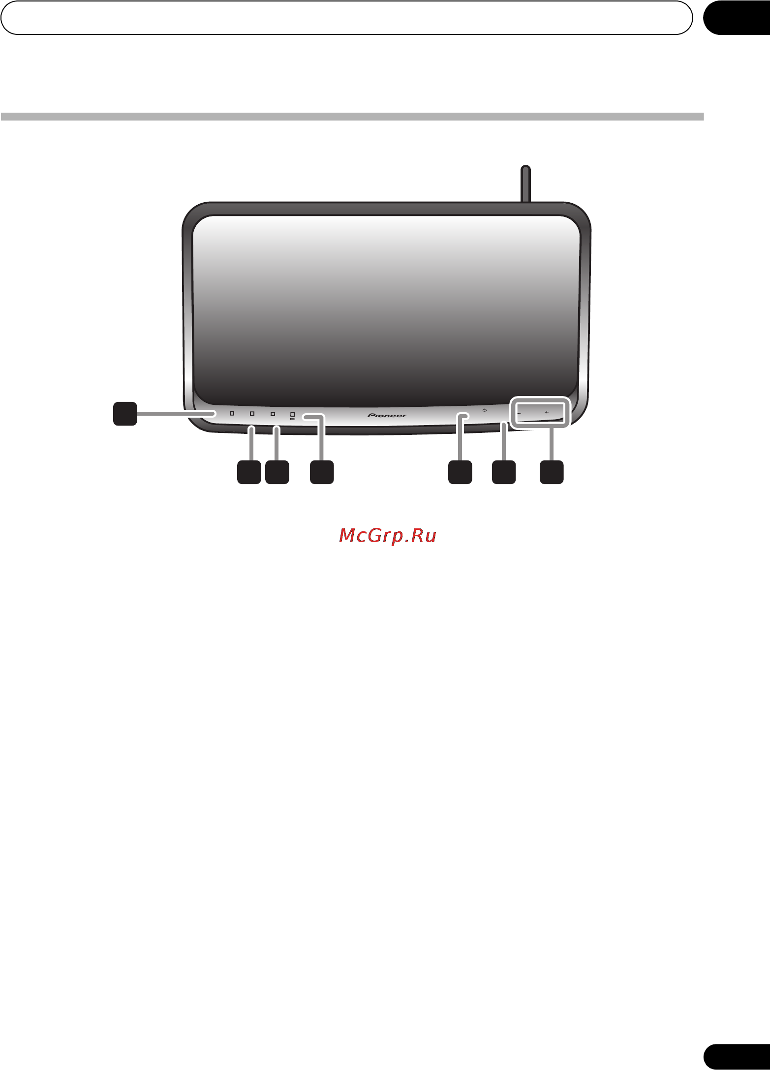 Pioneer XW-SMA4-K [15/48] Названия частей и функции