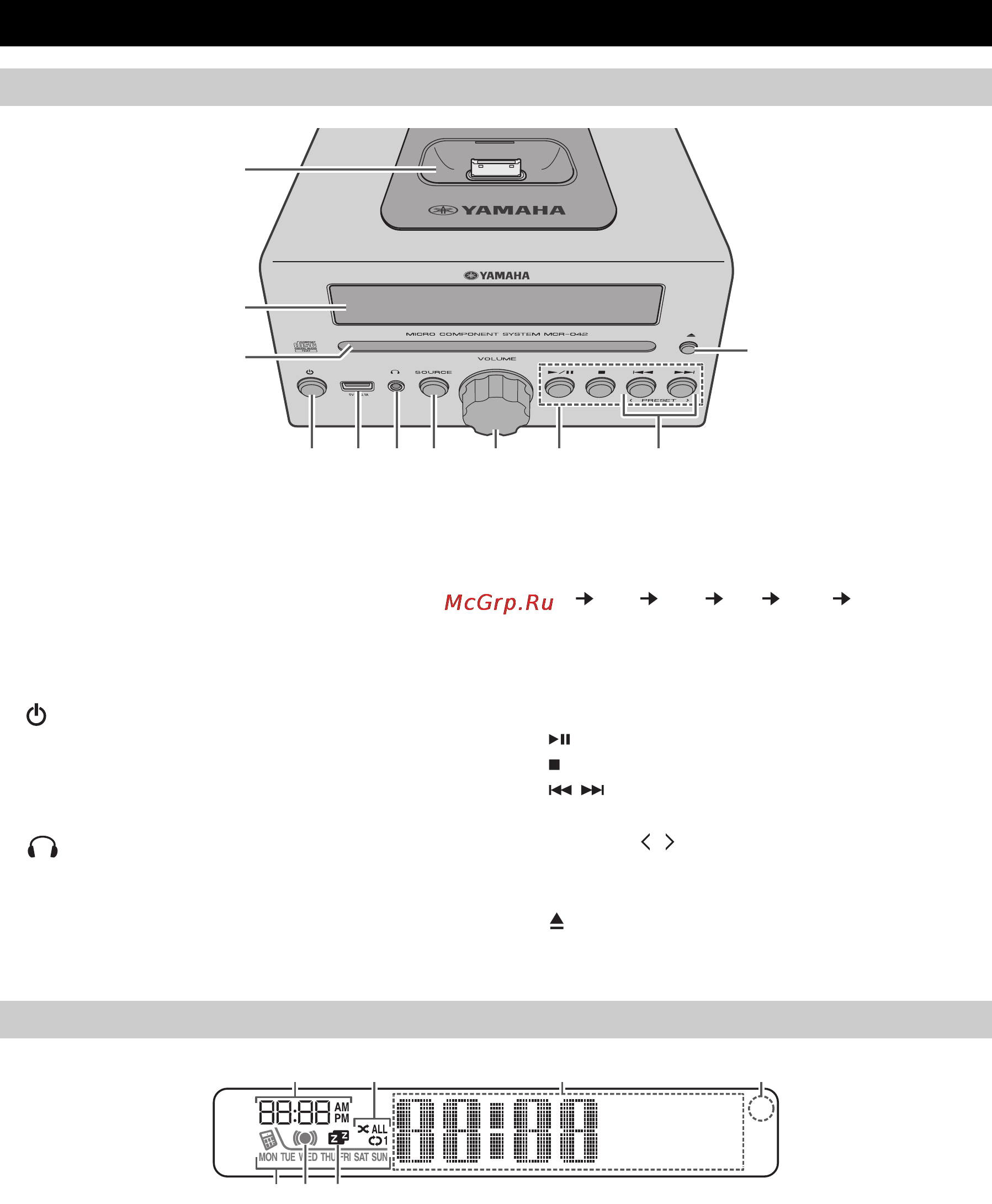 Yamaha MCR-042 dark Grey [6/200] Names of parts and their functions