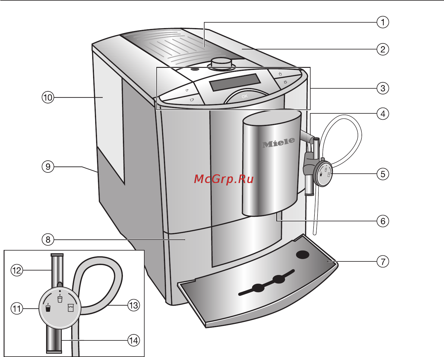 Miele CM 5100 SW [6/80] Îïèñàíèå ïðèáîðà 6