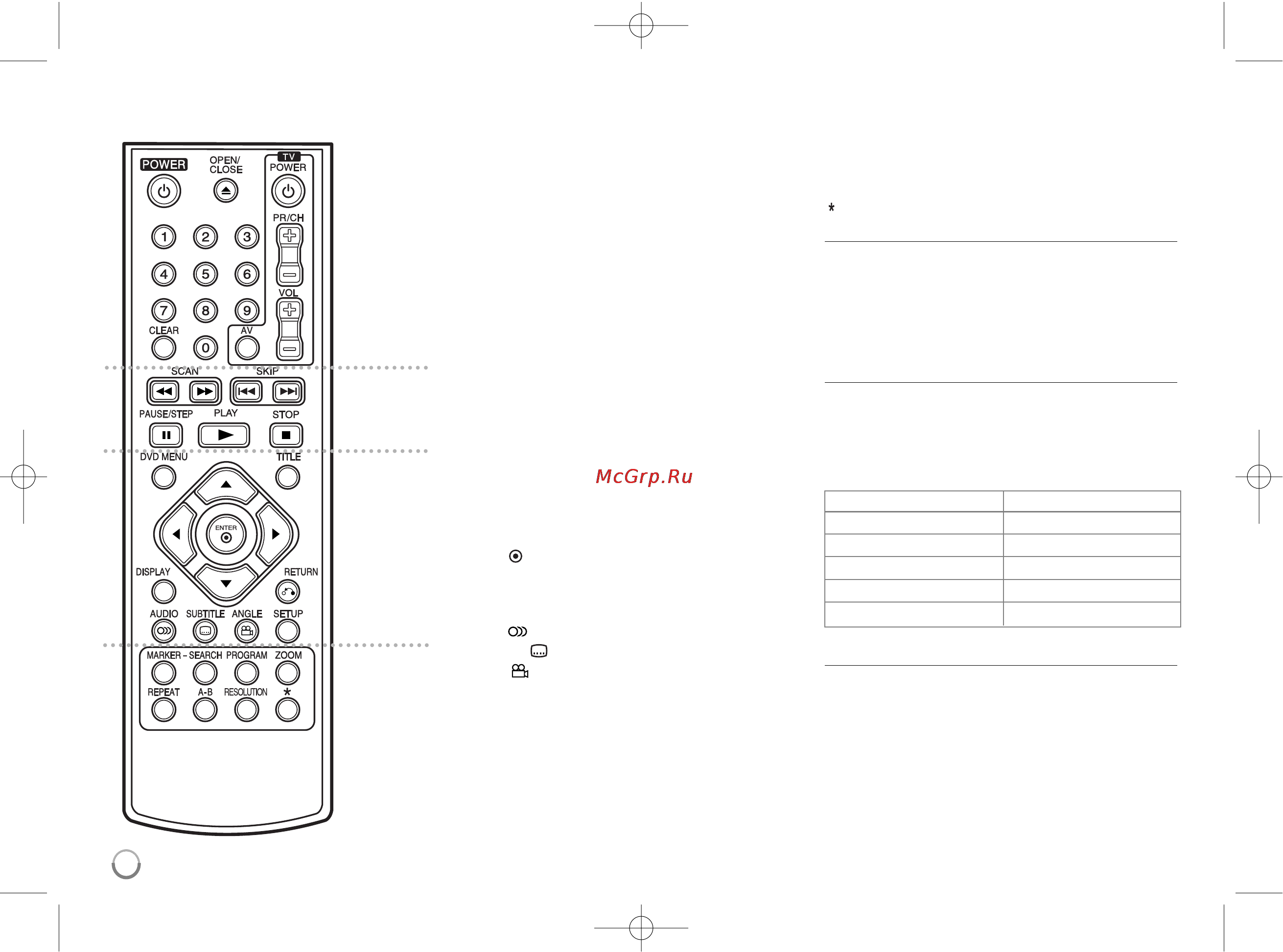 LG DNU889 [6/15] Пульт ду