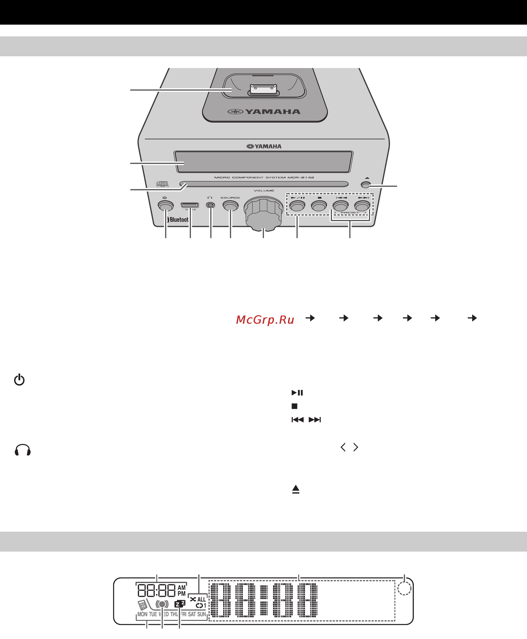 Yamaha MCR-B142 Purple [6/219] Names of parts and their functions