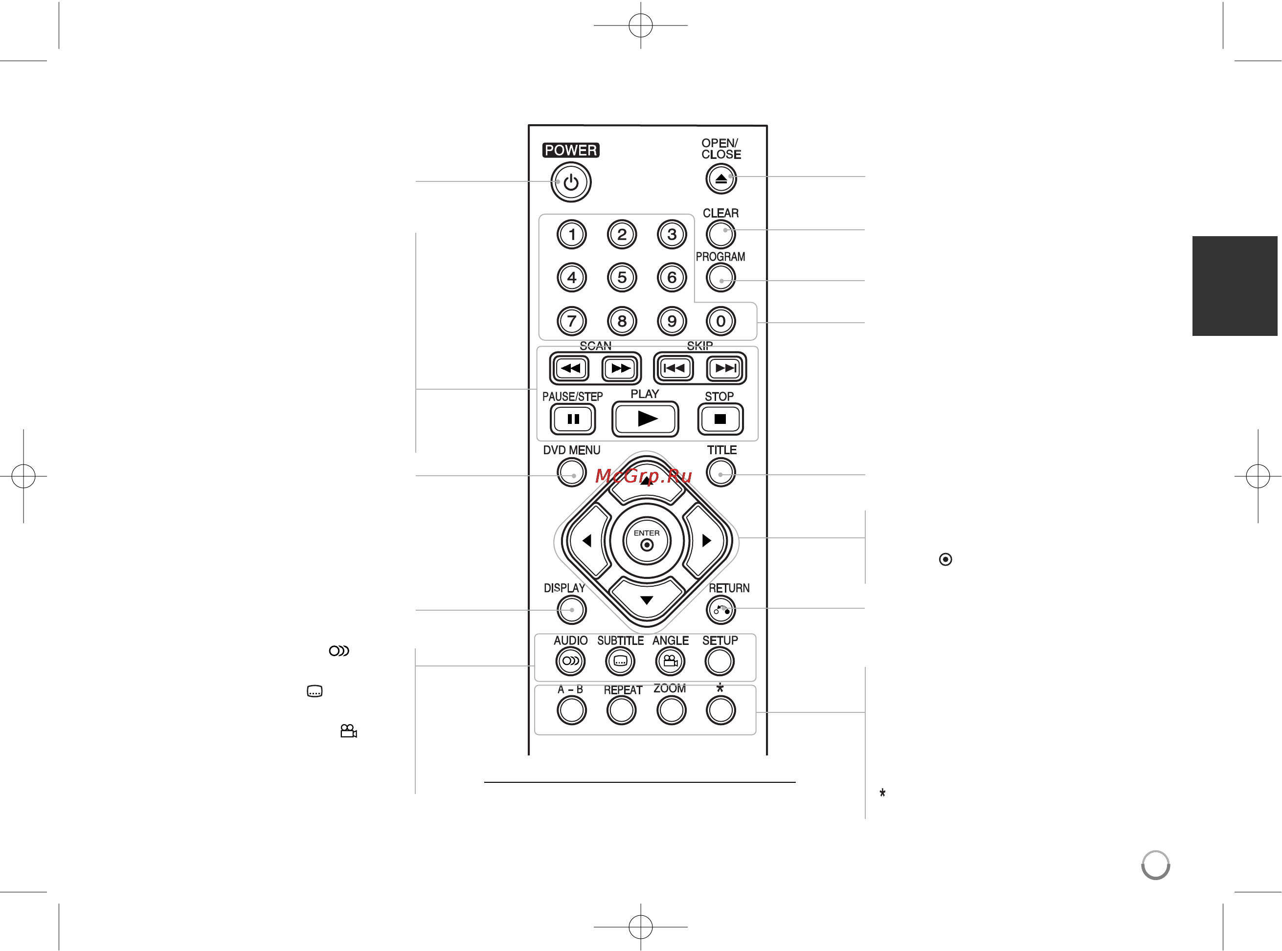 LG DV390 [5/12] Пульт ду