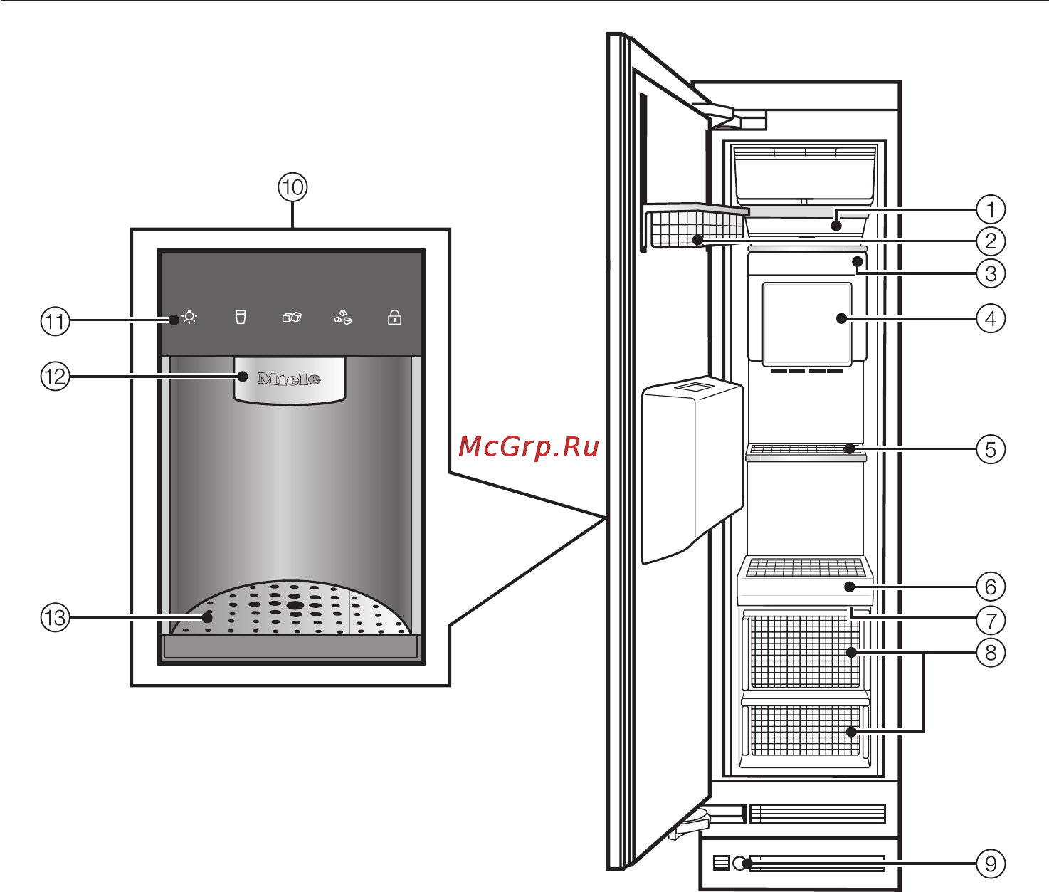Miele F 1471 VI [5/88] Описание прибора
