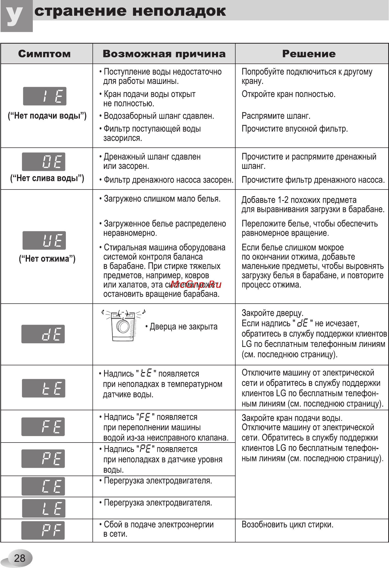 LG F1020ND1 Инструкция по эксплуатации онлайн [28/32] 78713