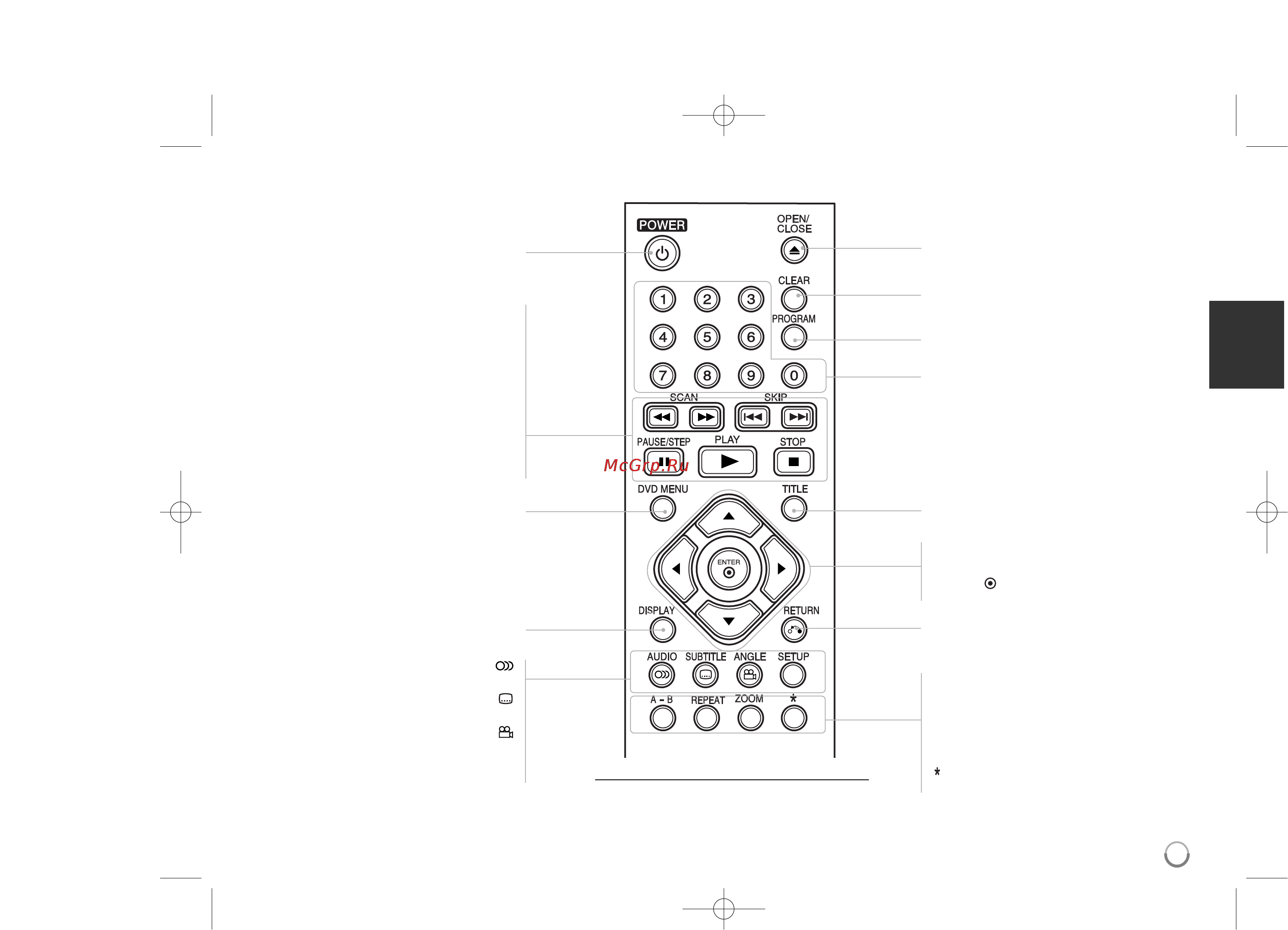 LG DVX470 [5/14] Пульт ду