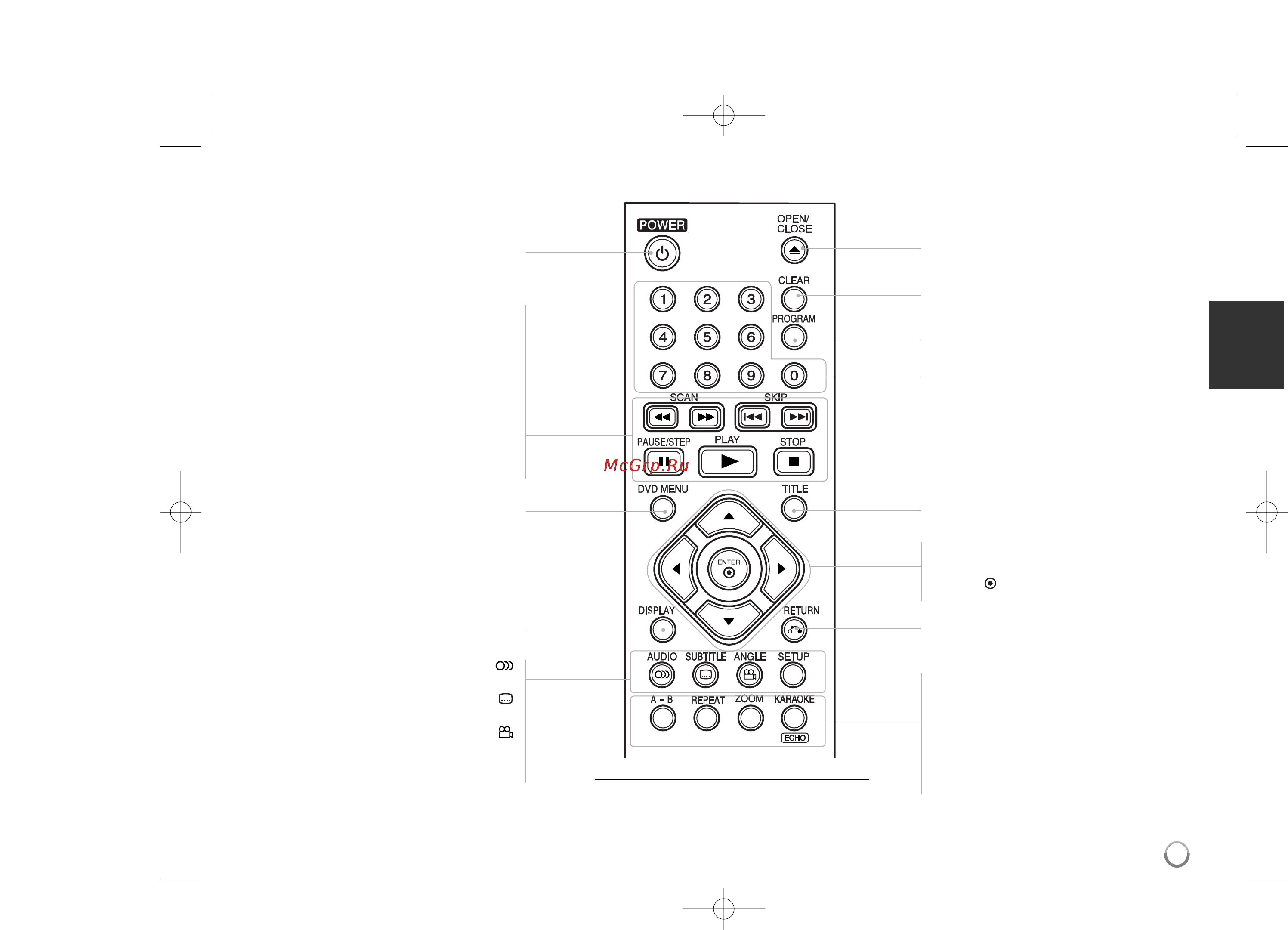 LG DVX488K [5/15] Пульт ду