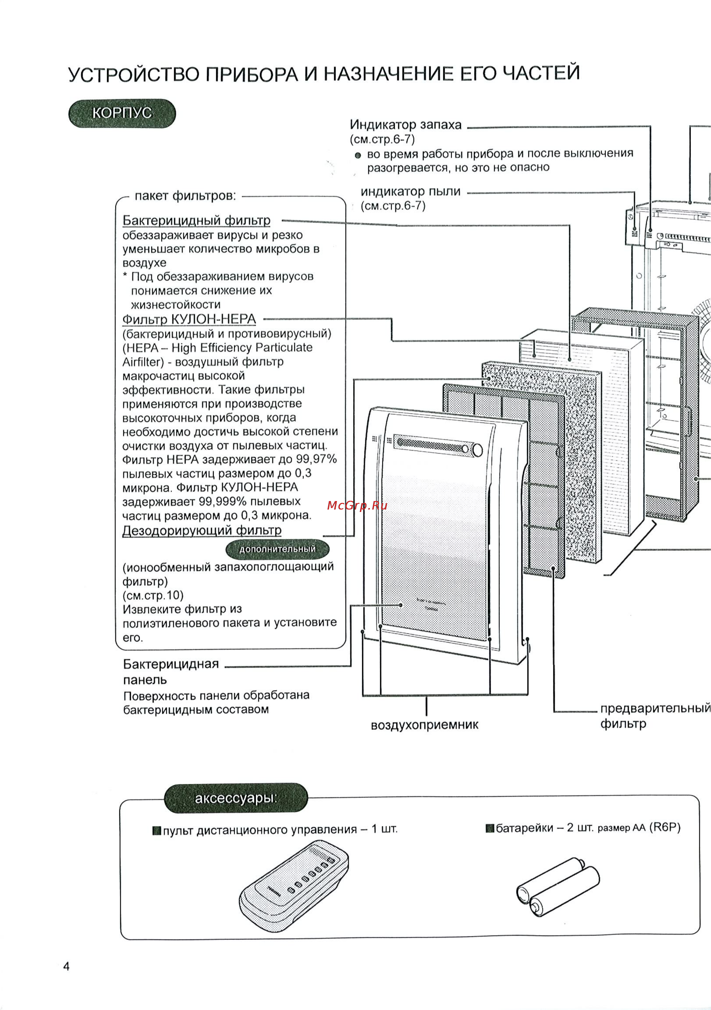 Toshiba CAF-C5K-R [4/15] Устройство прибора и назначение его частей