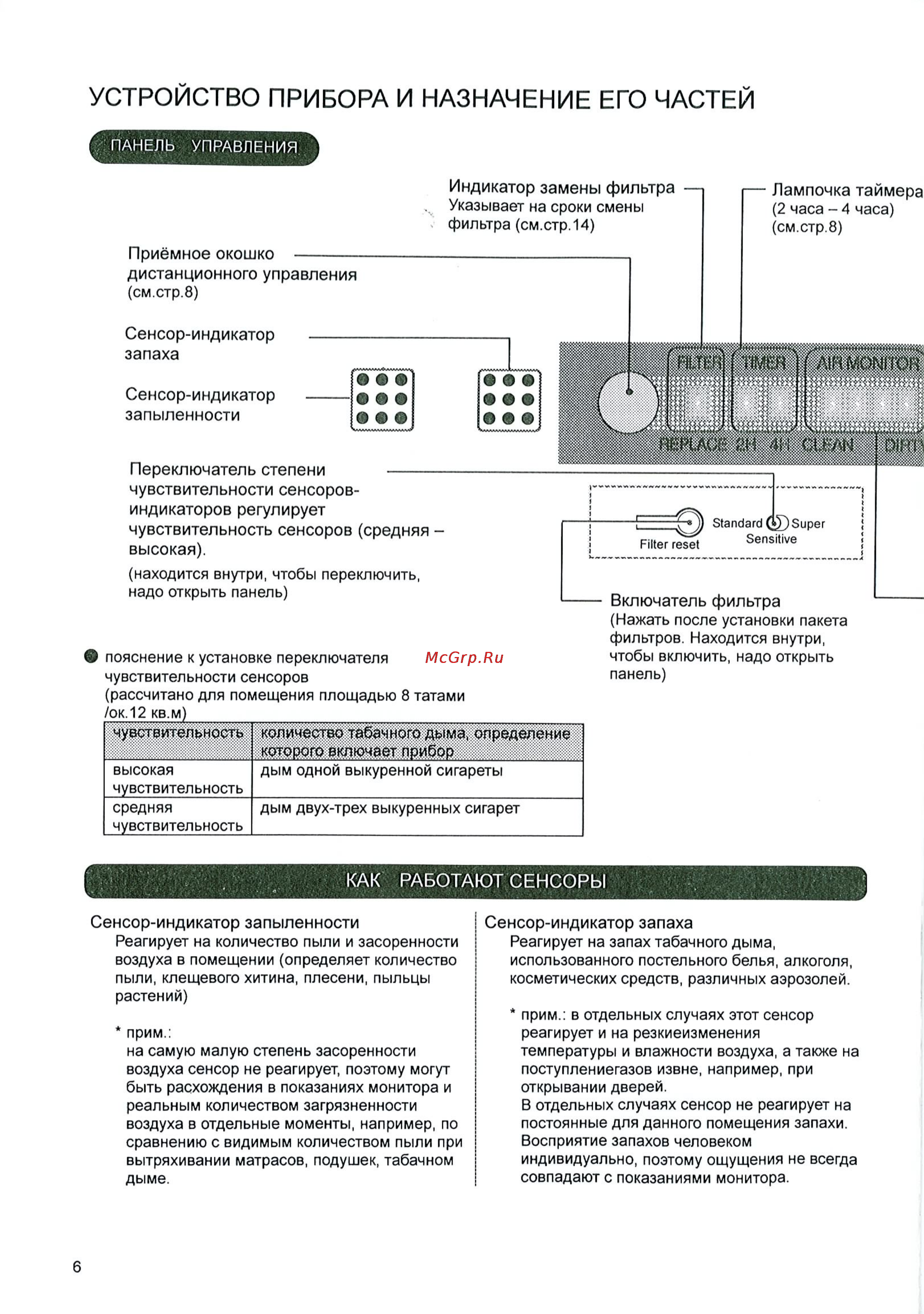 Toshiba CAF-C5K-R [6/15] Устройство прибора и назначение его частей