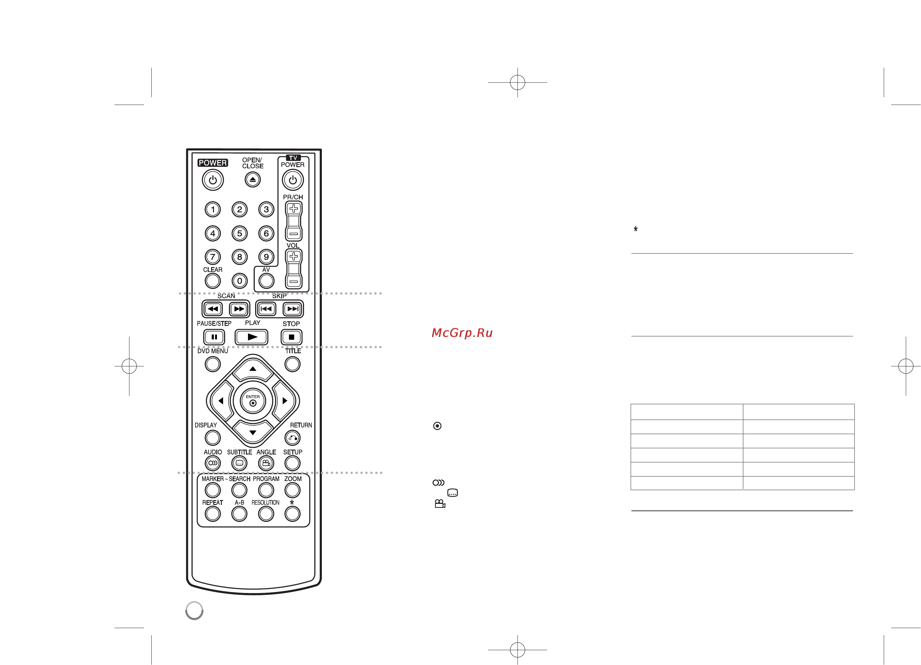 LG DVX492H [6/16] Пульт ду