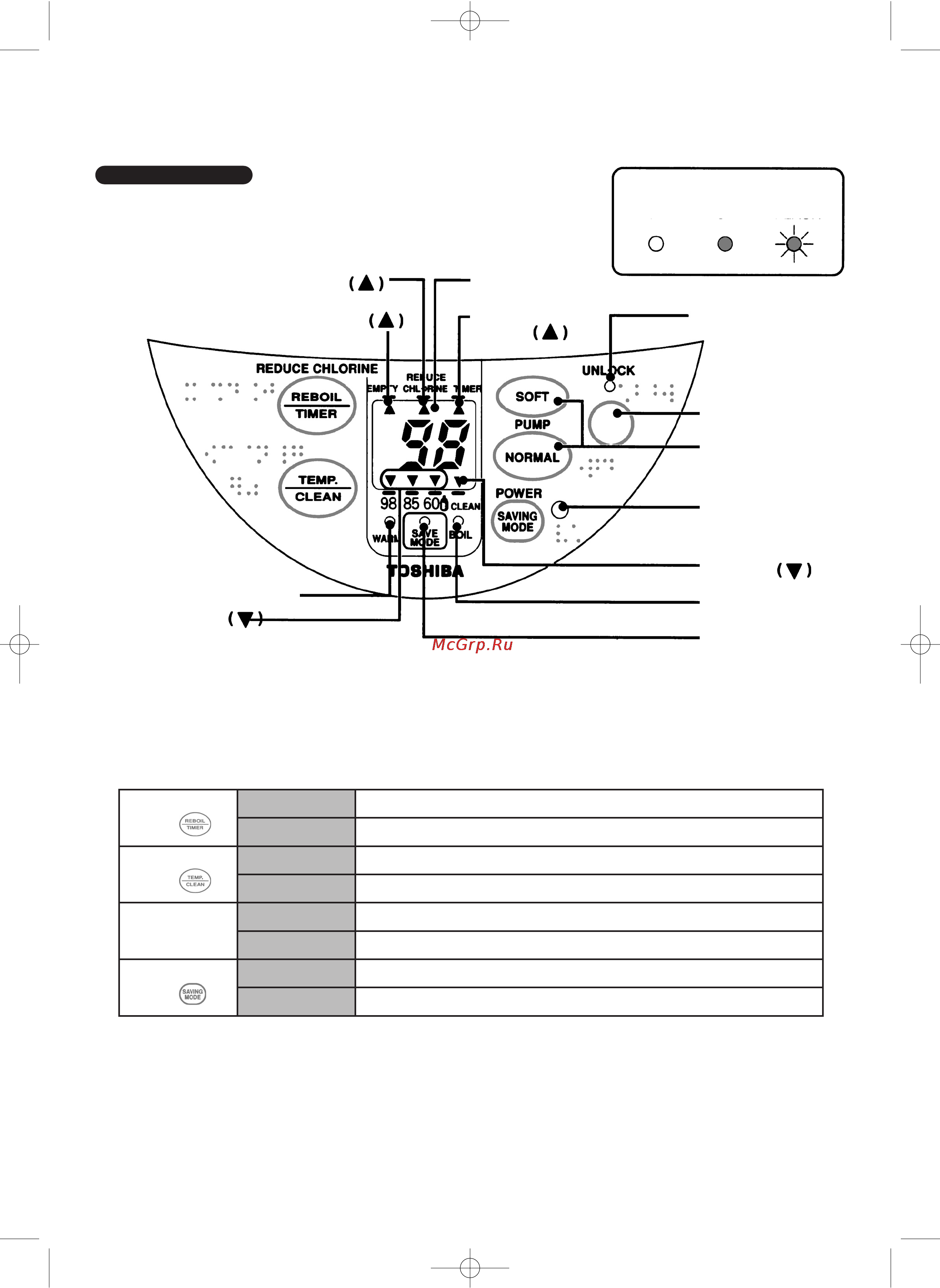 Toshiba PLK-45SDTR (W) [6/13] Названия деталей и их назначение и