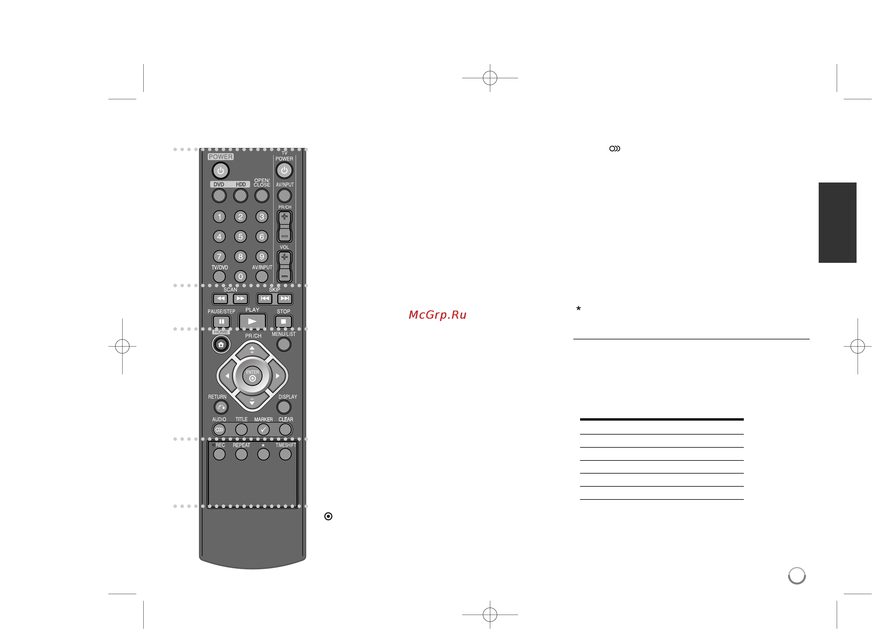 LG HDR878 [7/36] Пульт дистанционного управления