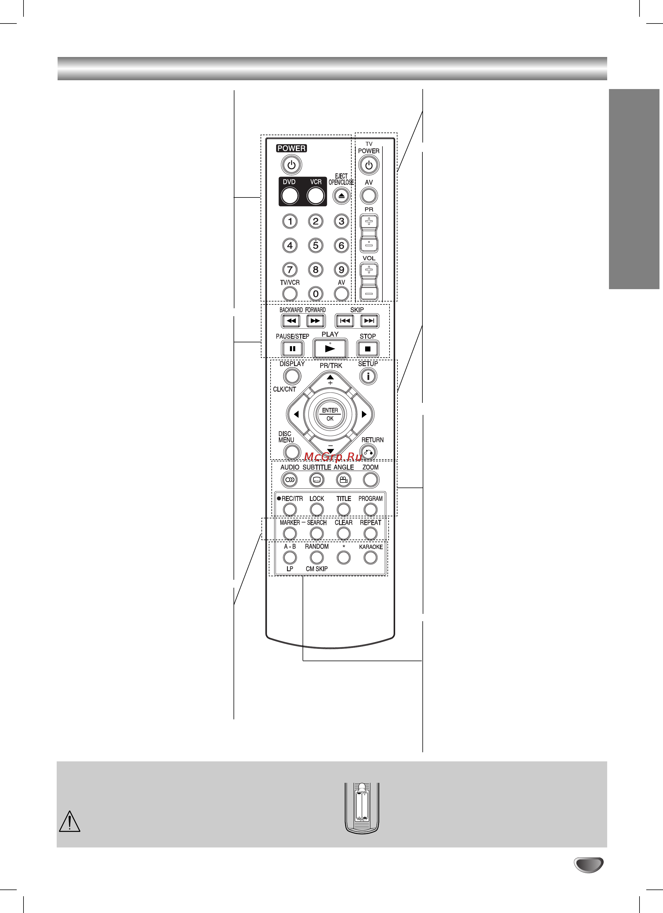 LG V271K [7/36] Remote control