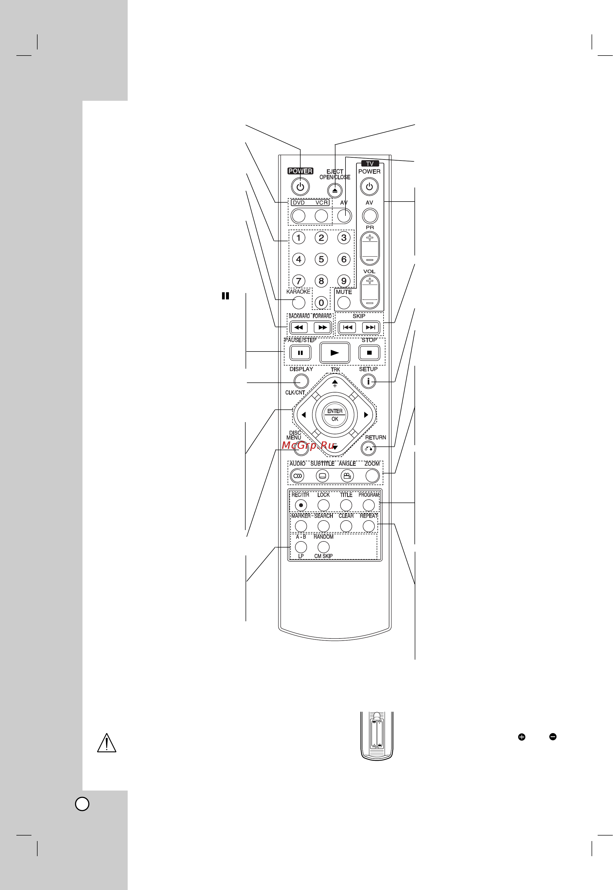 LG VLK9320W [8/37] Remote control
