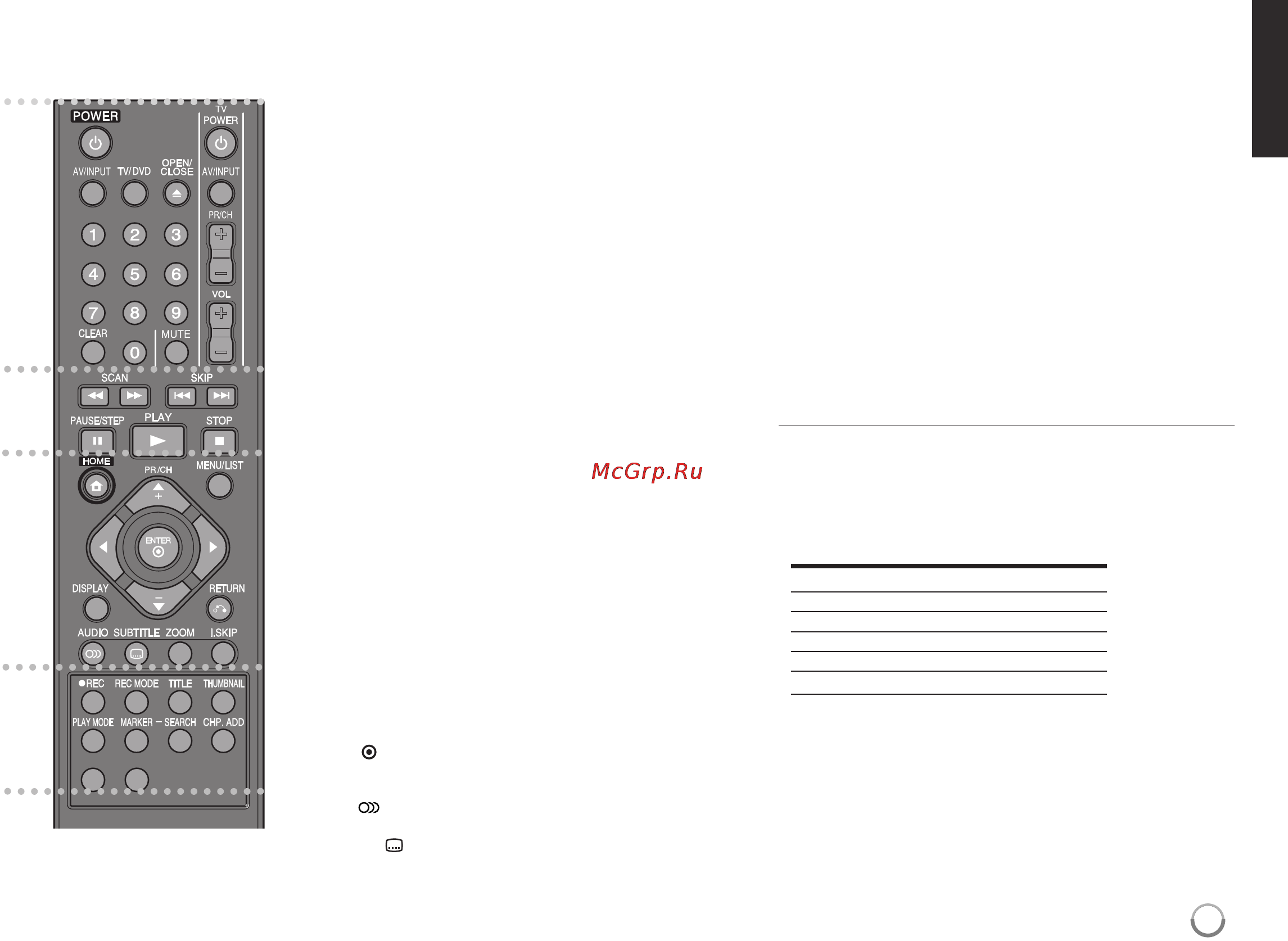 LG DRK898 [7/33] Пульт дистанционного управления