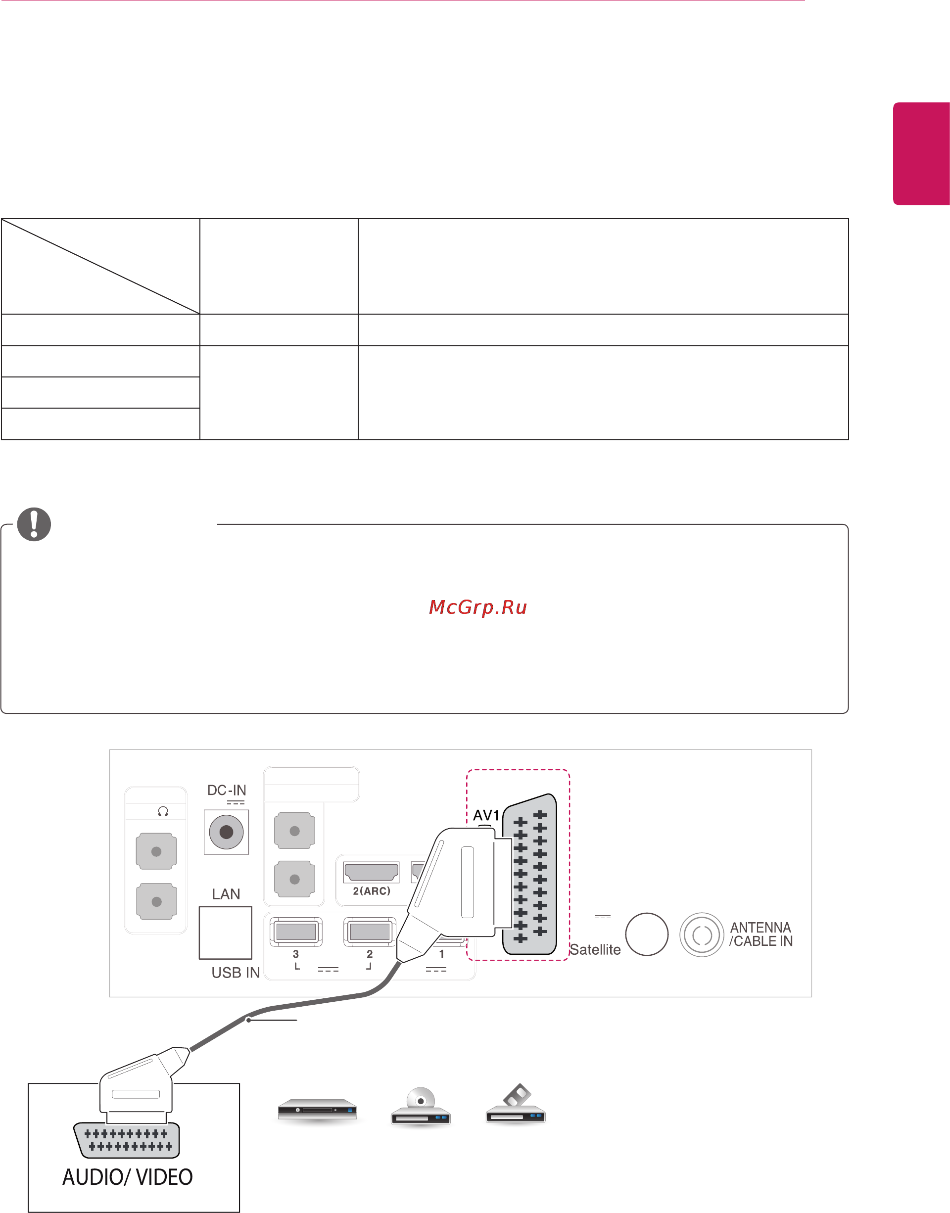 LG 27MT93V-PZ [23/49] Подключение с помощью euro scart