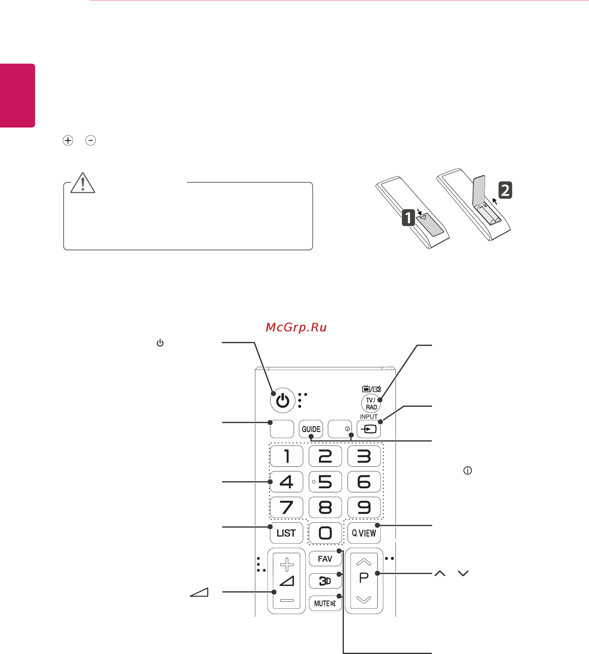 LG 27MT93V-PZ [32/49] Пульт ду