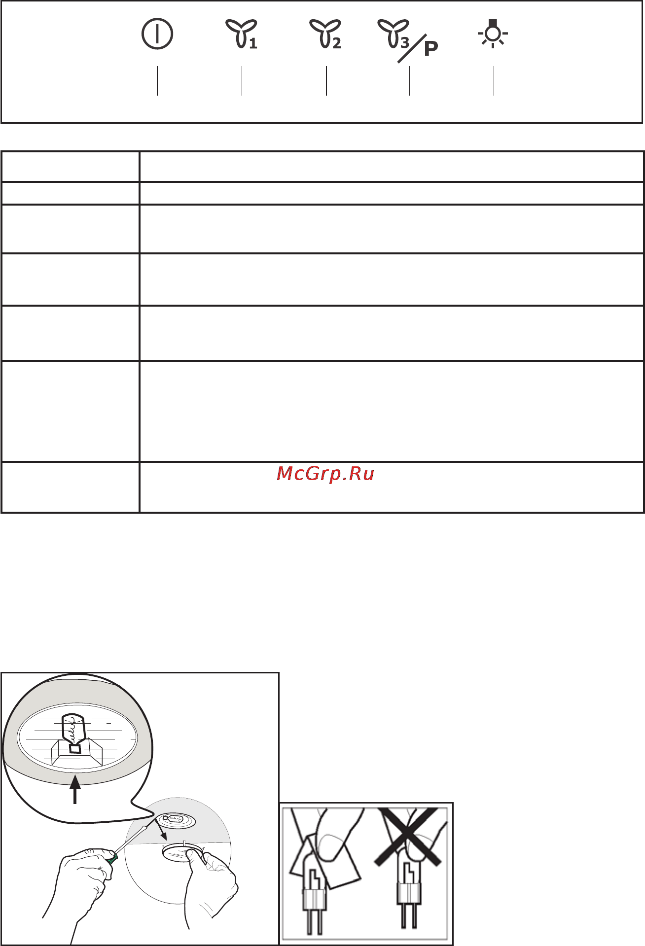 Electrolux EFF55550DK [5/8] Органы управления