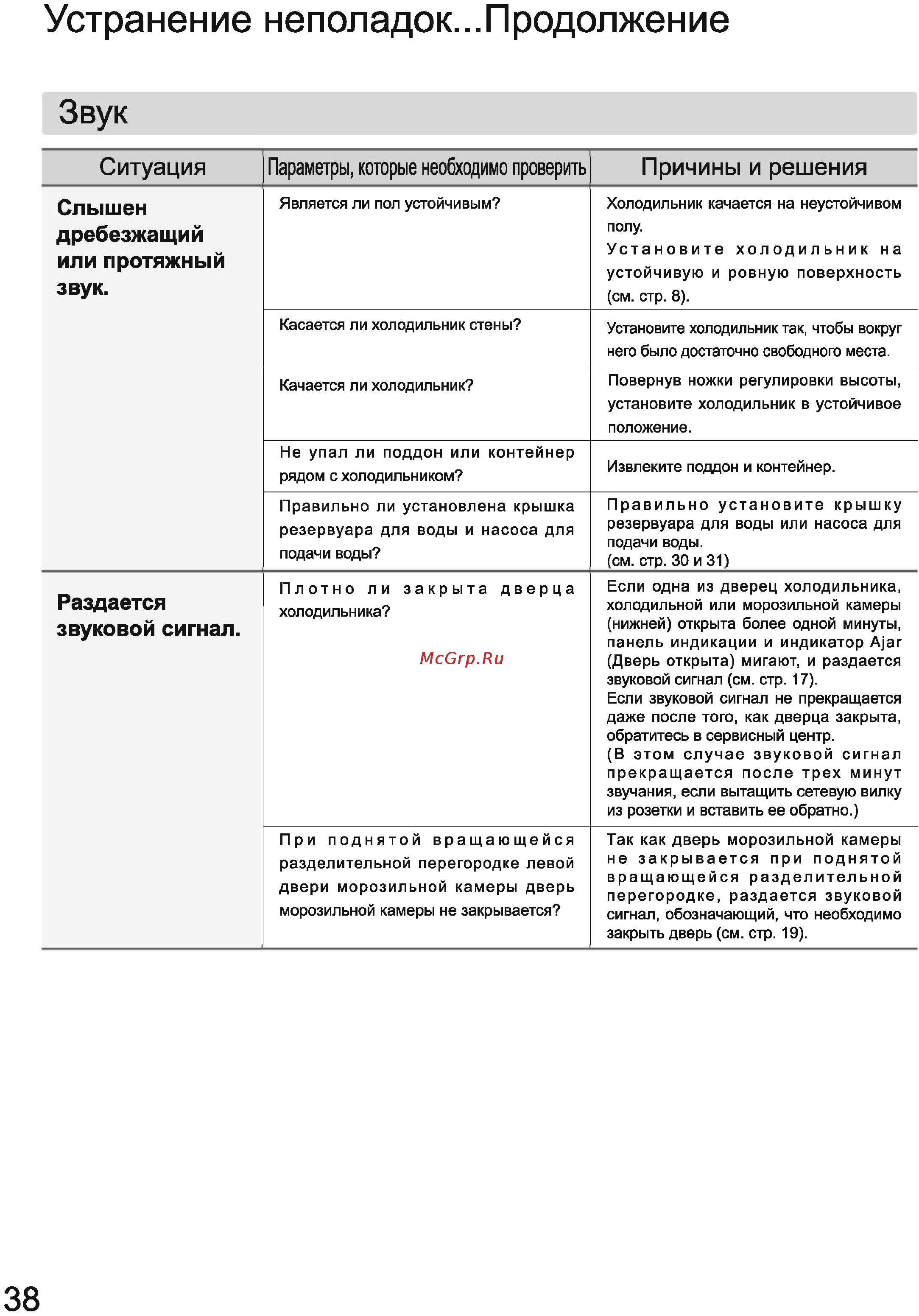 Toshiba GR-L42FR(XT) Инструкция по эксплуатации онлайн [38/44] 78778
