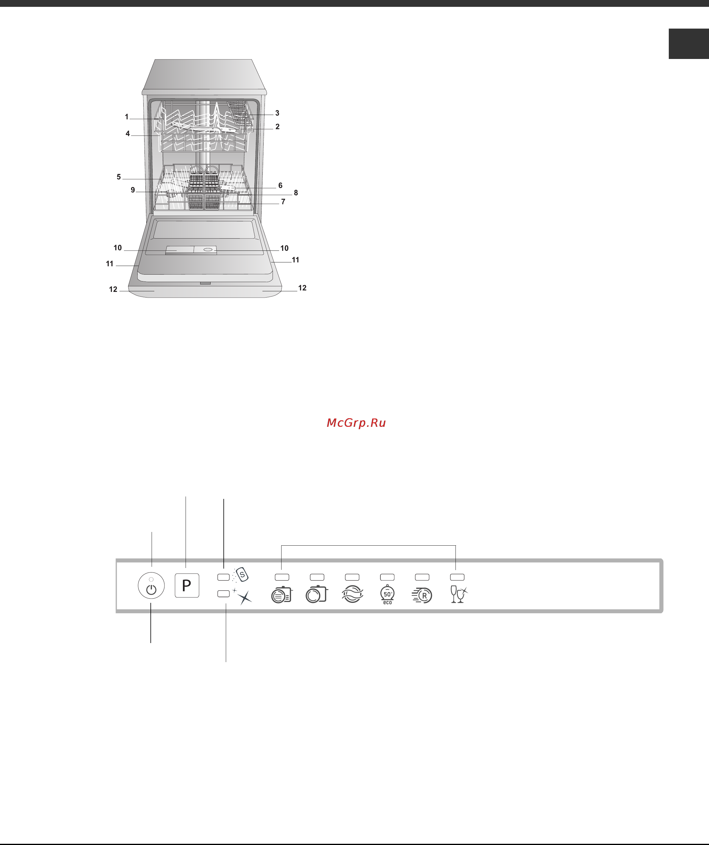 Ariston LFT 21677 [5/28] Панель управления