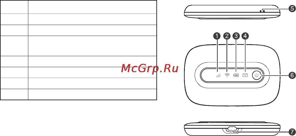 Huawei E5220s-2 White [4/20] Внешний вид
