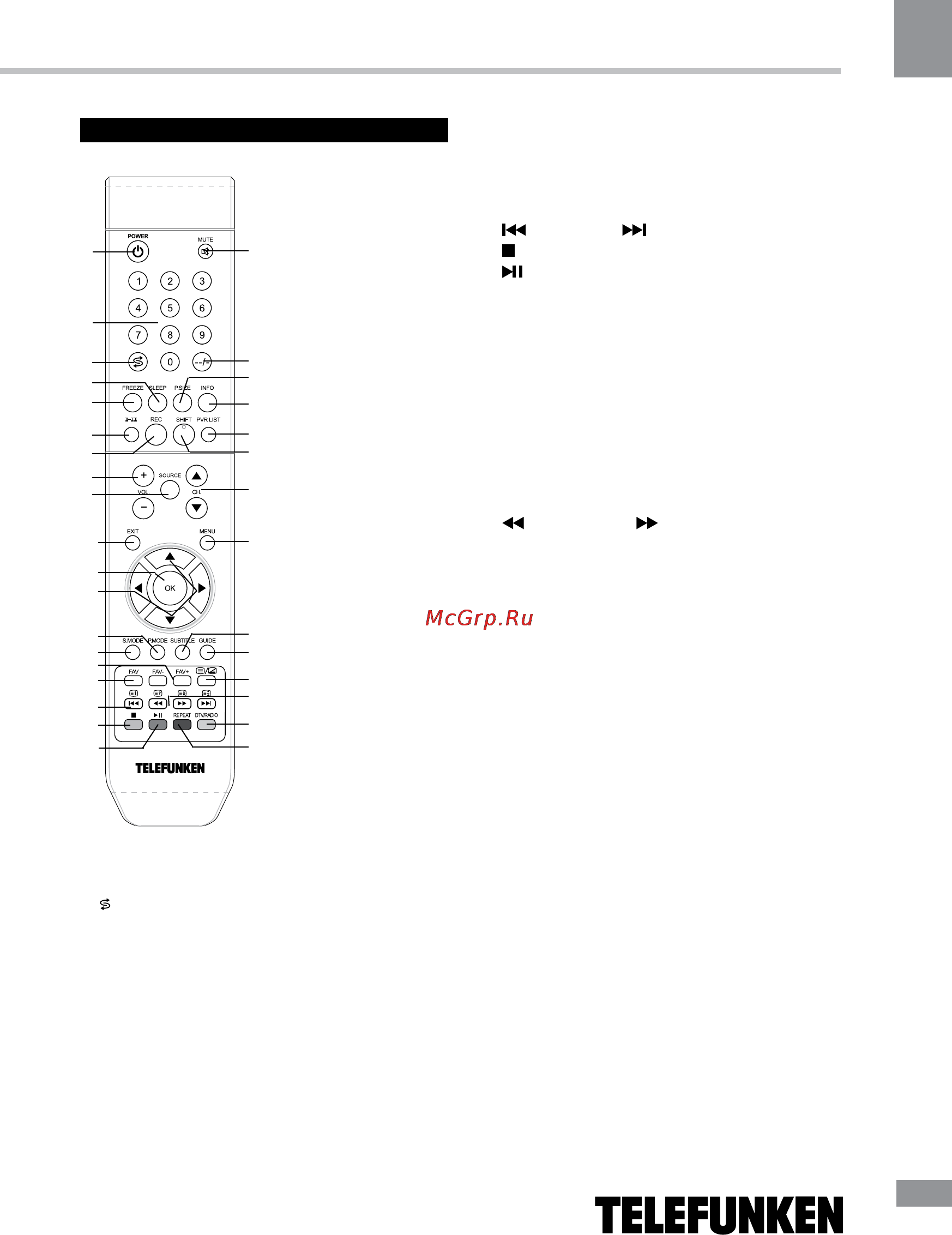 Telefunken TF-LED24S1 [7/29] Operation