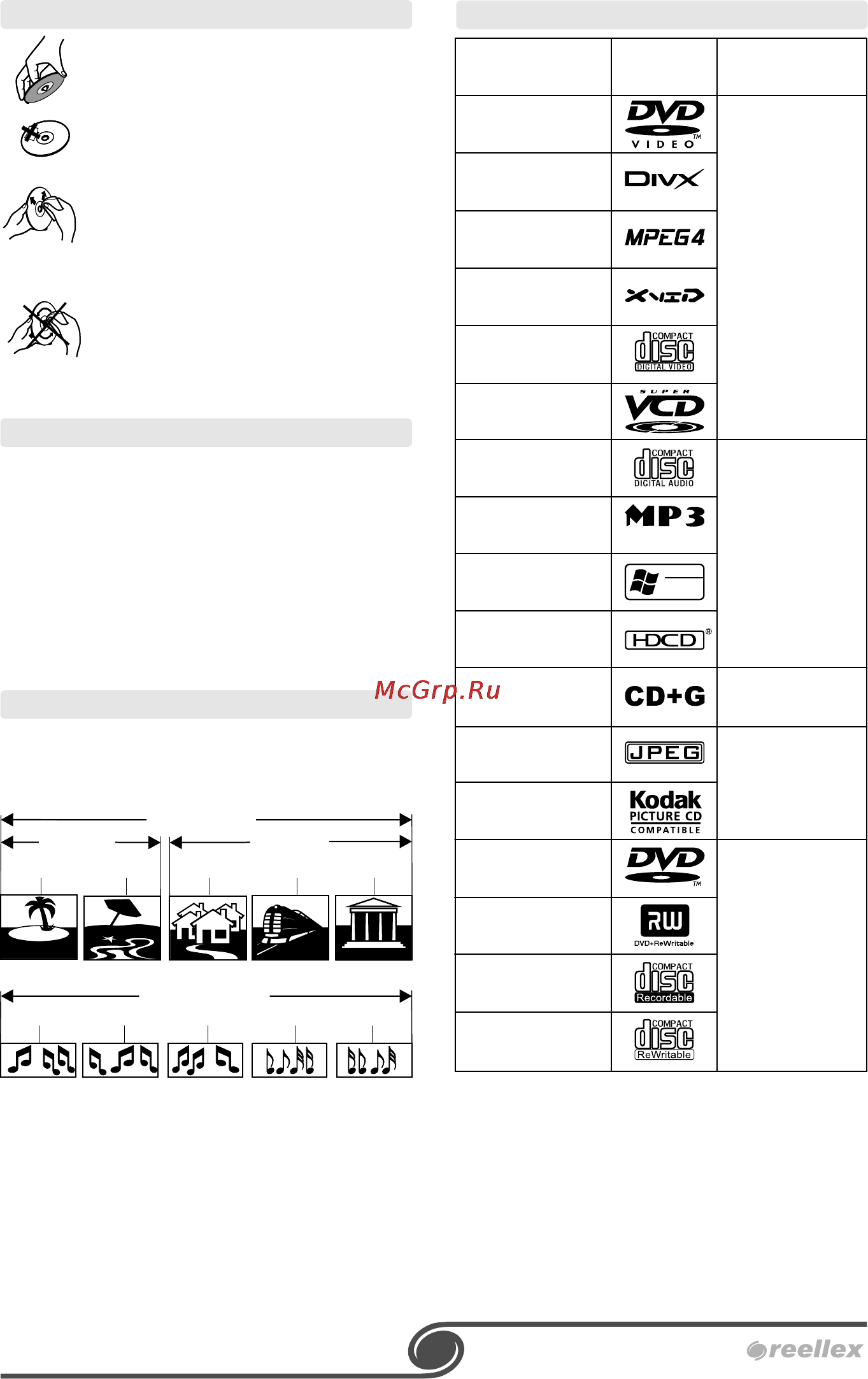 Reellex DC-8210 Инструкция по эксплуатации онлайн [5/18] 79019