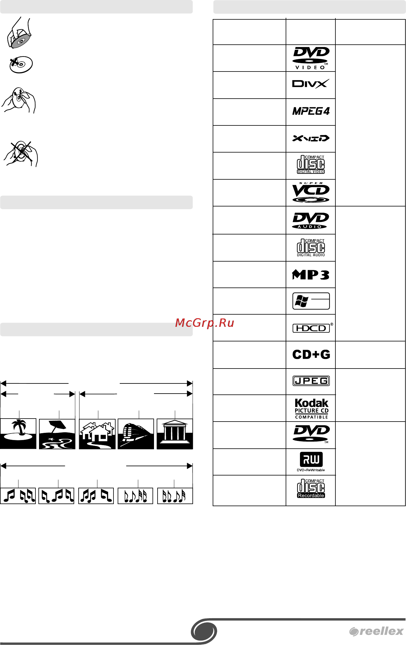 Reellex DC-8535 [4/24] Структура диска