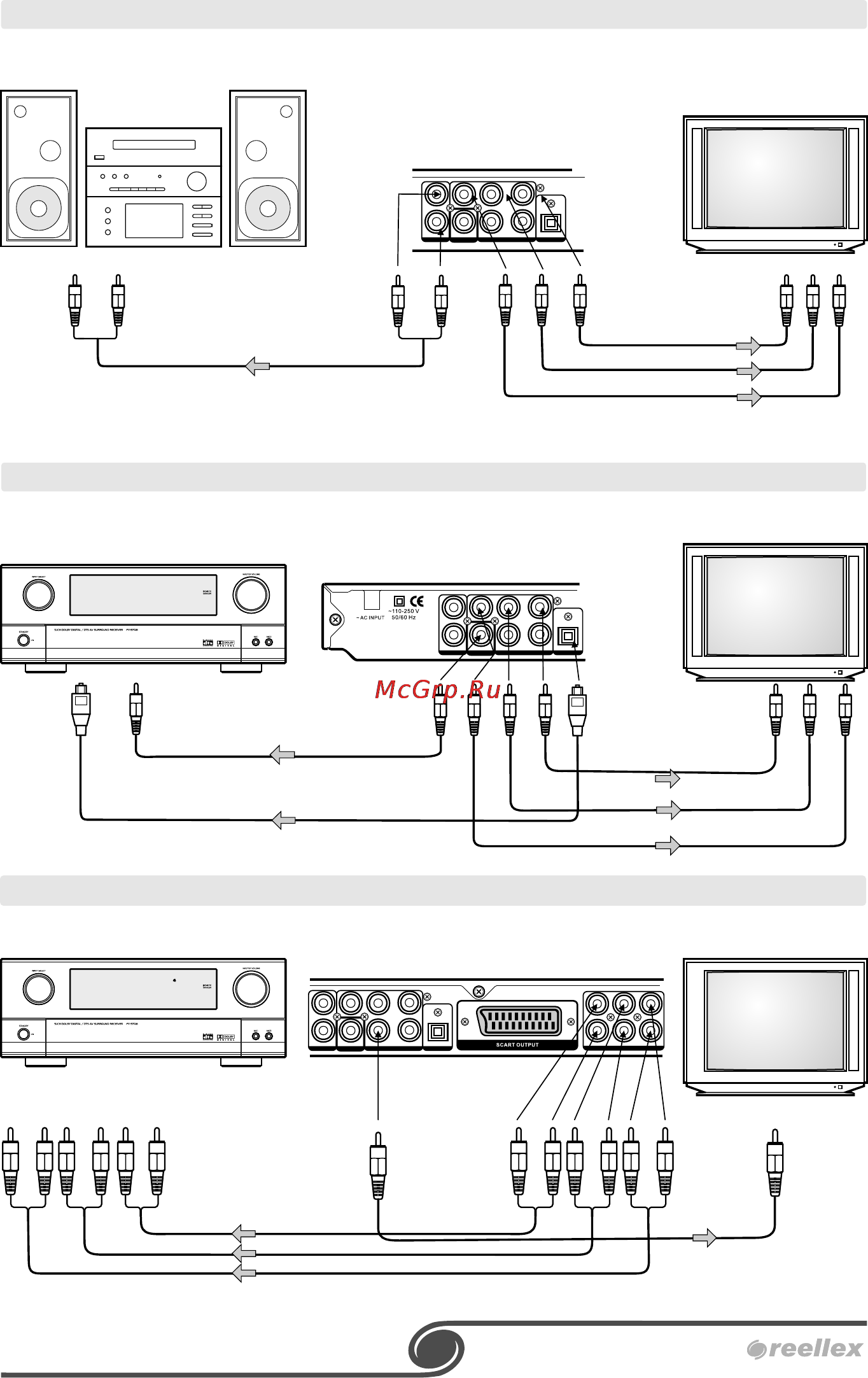 Reellex DL-8035 [7/19] Подключение к телевизору и аудиосистеме через yuv видеовход