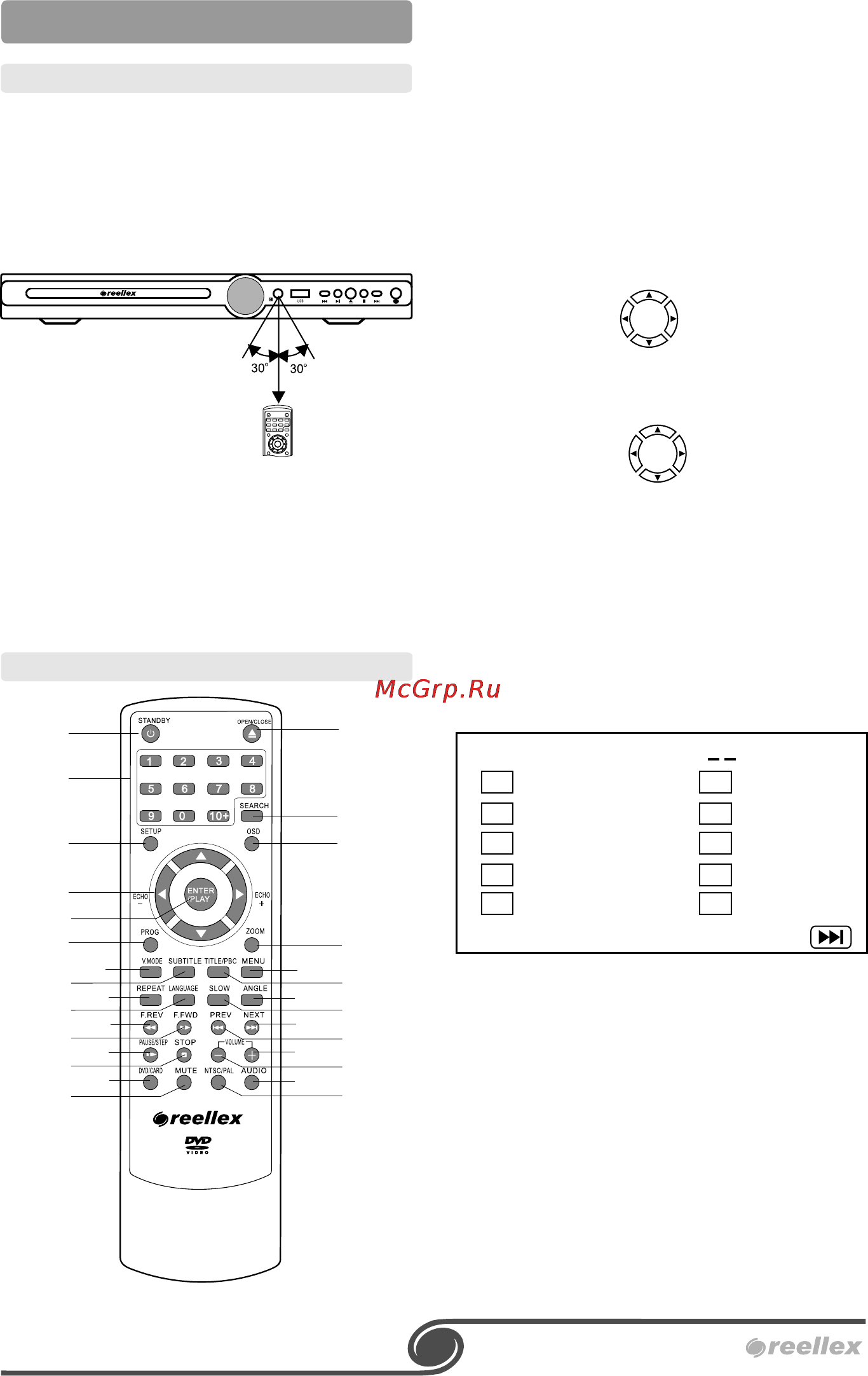 Reellex DL-8035 [9/19] Пульт управления