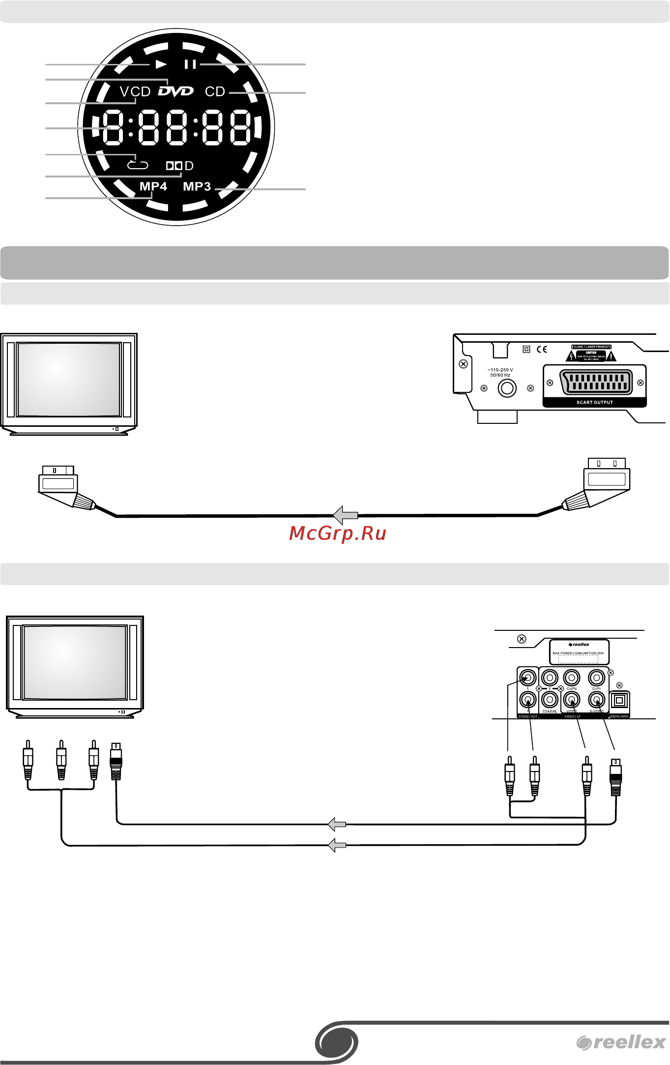 Reellex DC-8530 [6/18] Подключение плеера