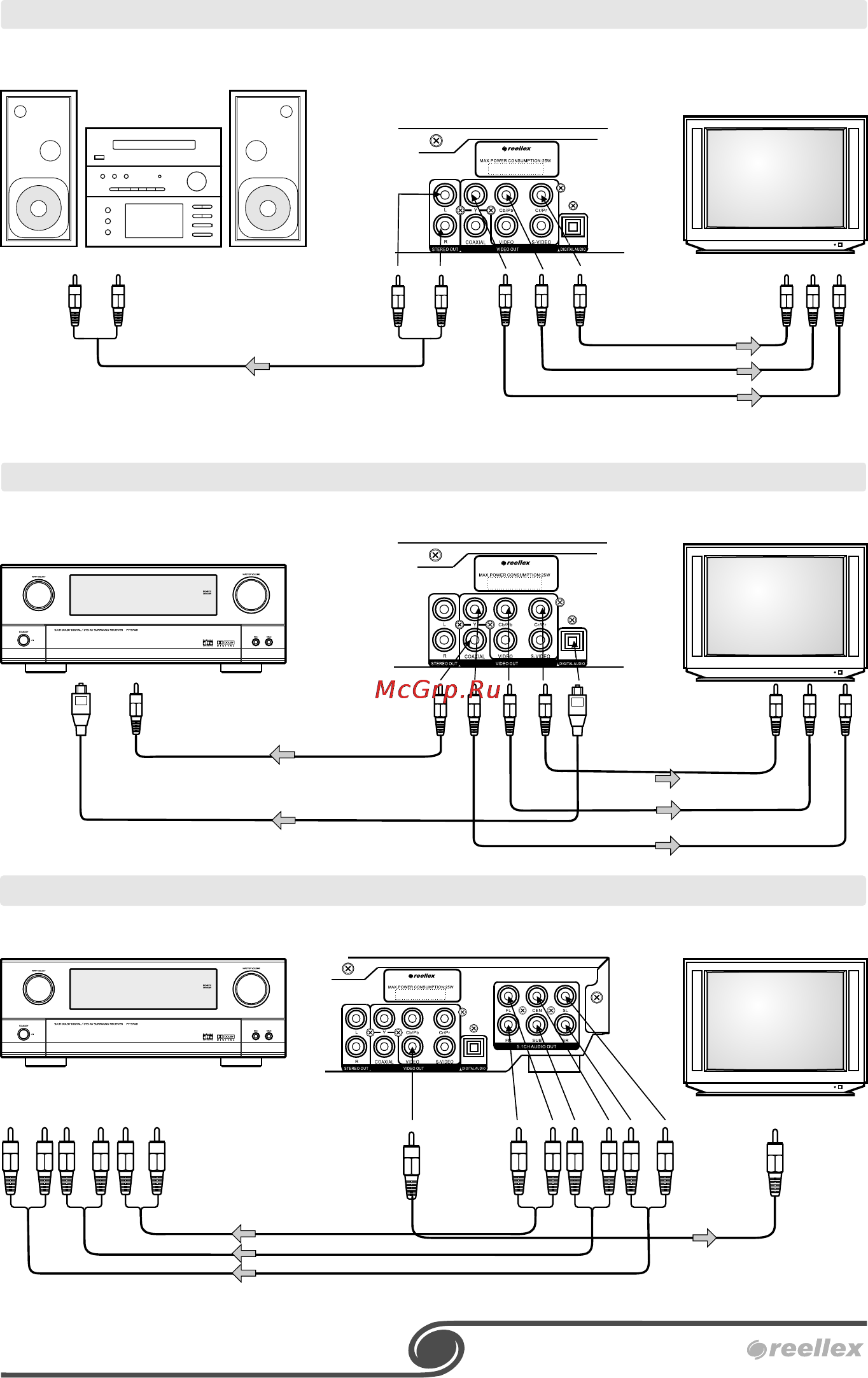 Reellex DC-8530 [7/18] Подключение к телевизору и аудиосистеме через yuv видеовход