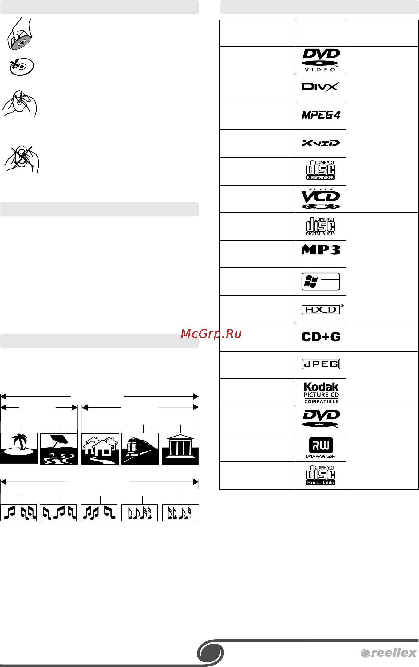 Reellex DL-8030 [4/18] Структура диска