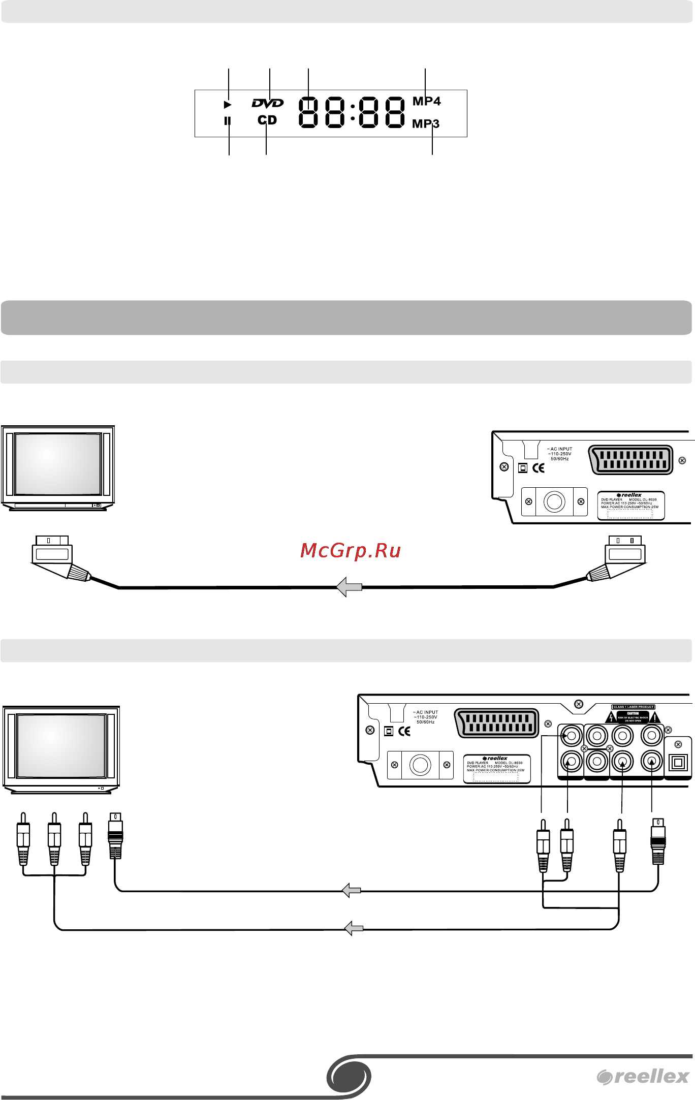 Reellex DL-8030 [6/18] Подключение плеера