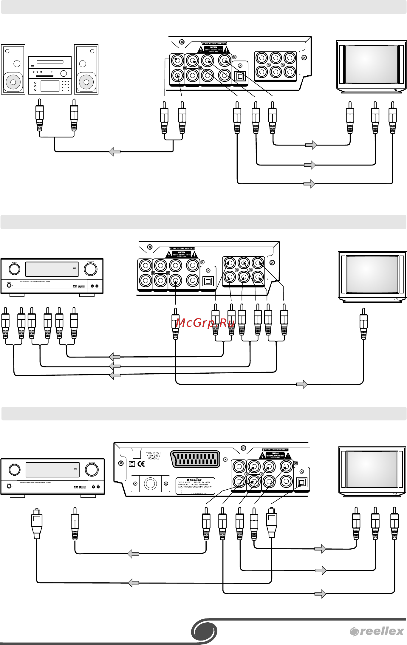 Reellex DL-8030 [7/18] Подключение к телевизору и аудиосистеме через yuv видеовход