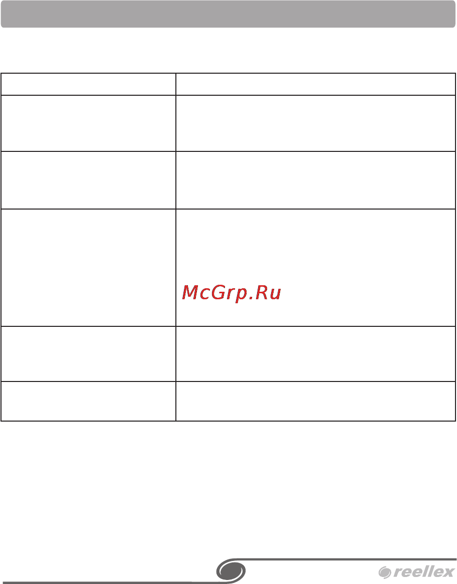 Reellex UP-42 Инструкция по эксплуатации онлайн [32/36] 79049