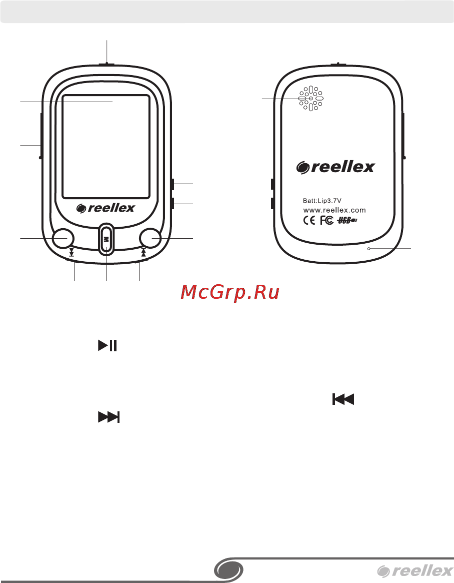 Reellex UP-42 [5/36] Расположение элементов управления