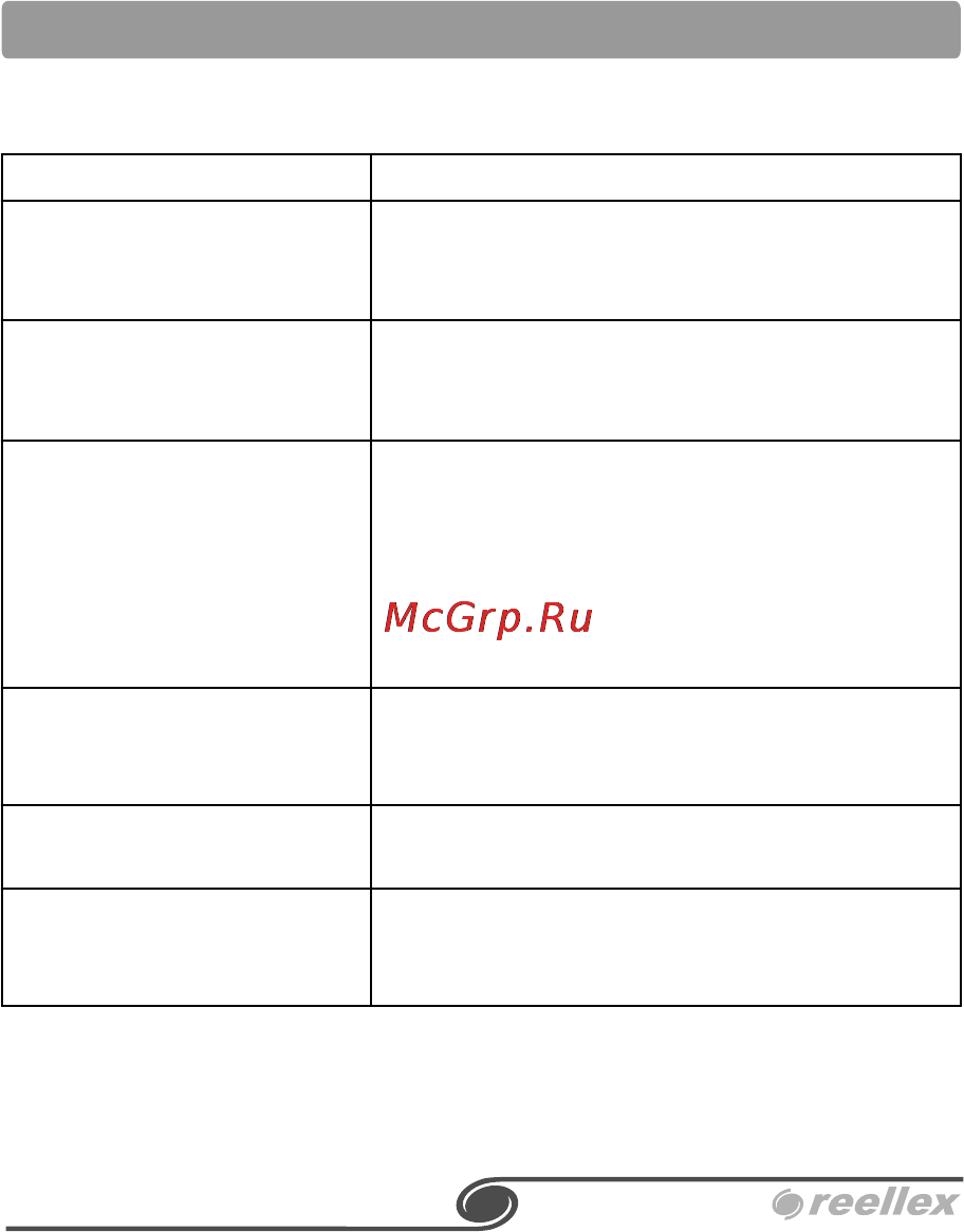 Reellex UP-40S Инструкция по эксплуатации онлайн [27/29] 79052