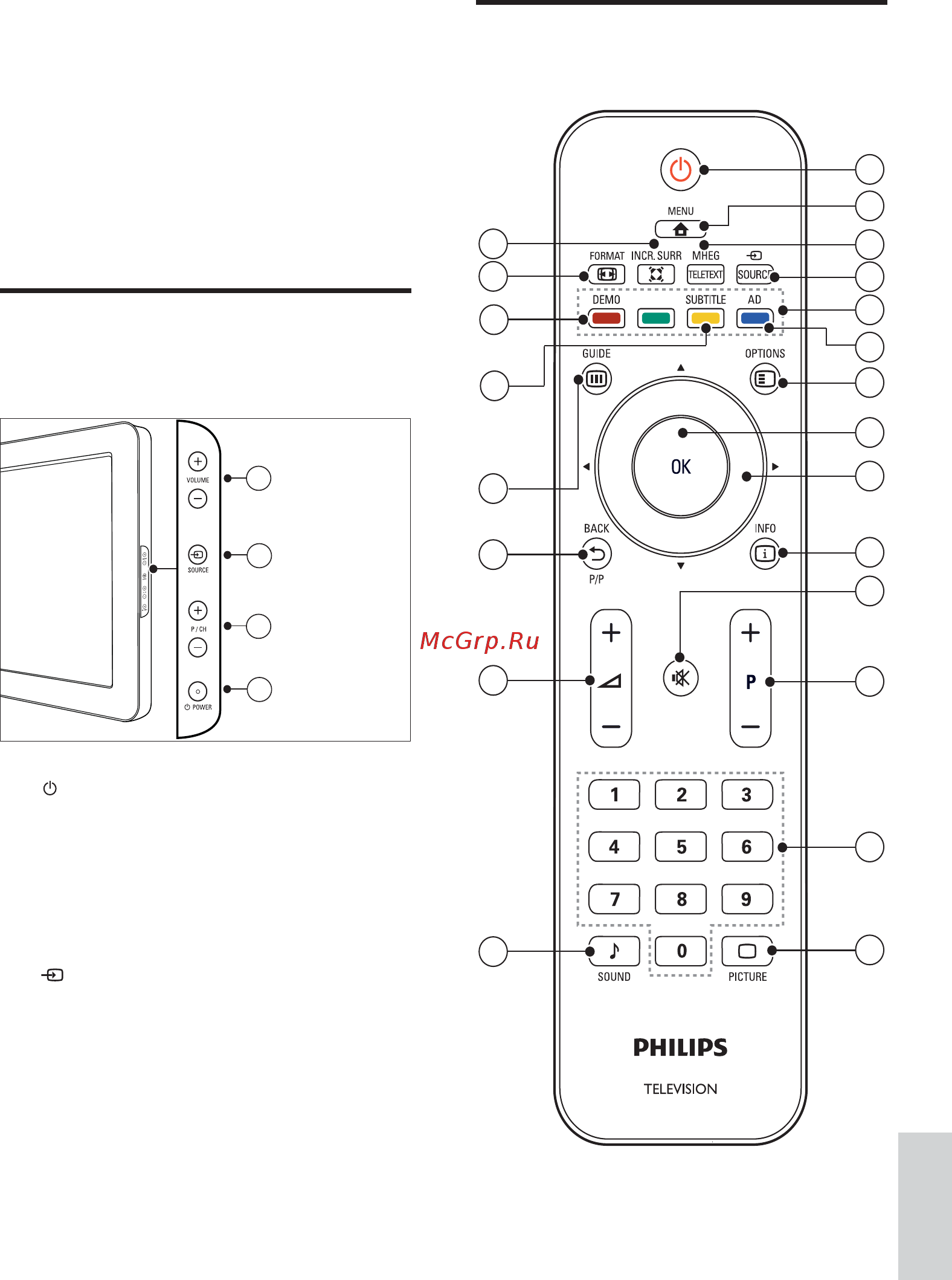 Philips 22 PFL 3404/60 [9/38] Кнопки управления на боковой панели и индикаторы