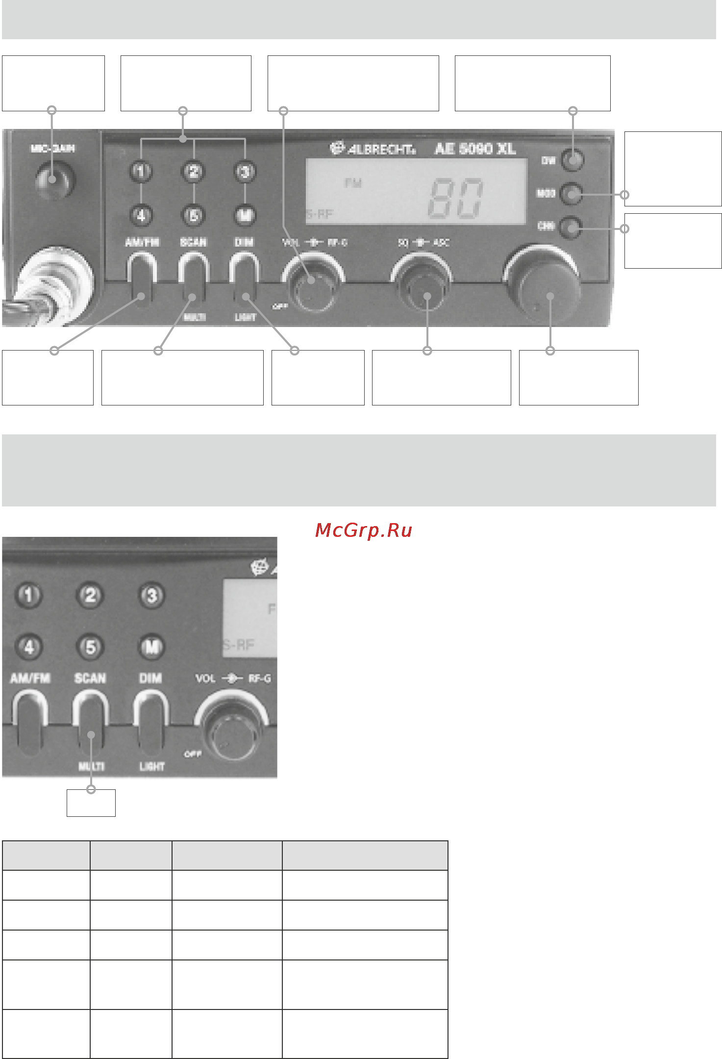 Albrecht AE5090XL [5/18] Передняя панель