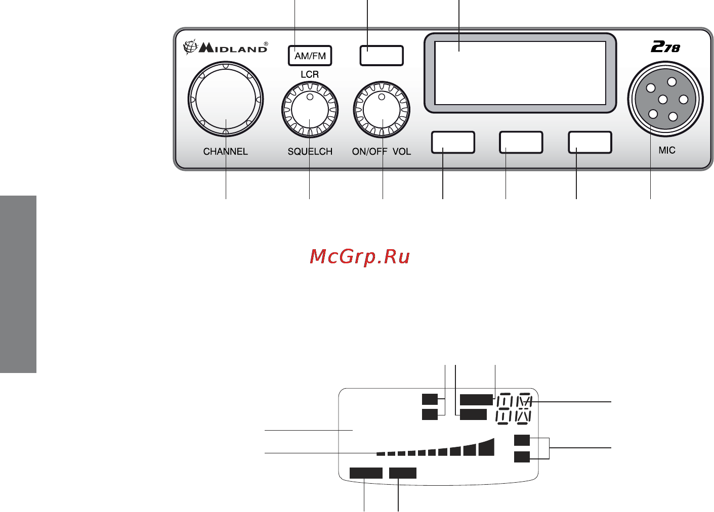 Midland 278 [14/56] Funktion und lage der bedienelemente